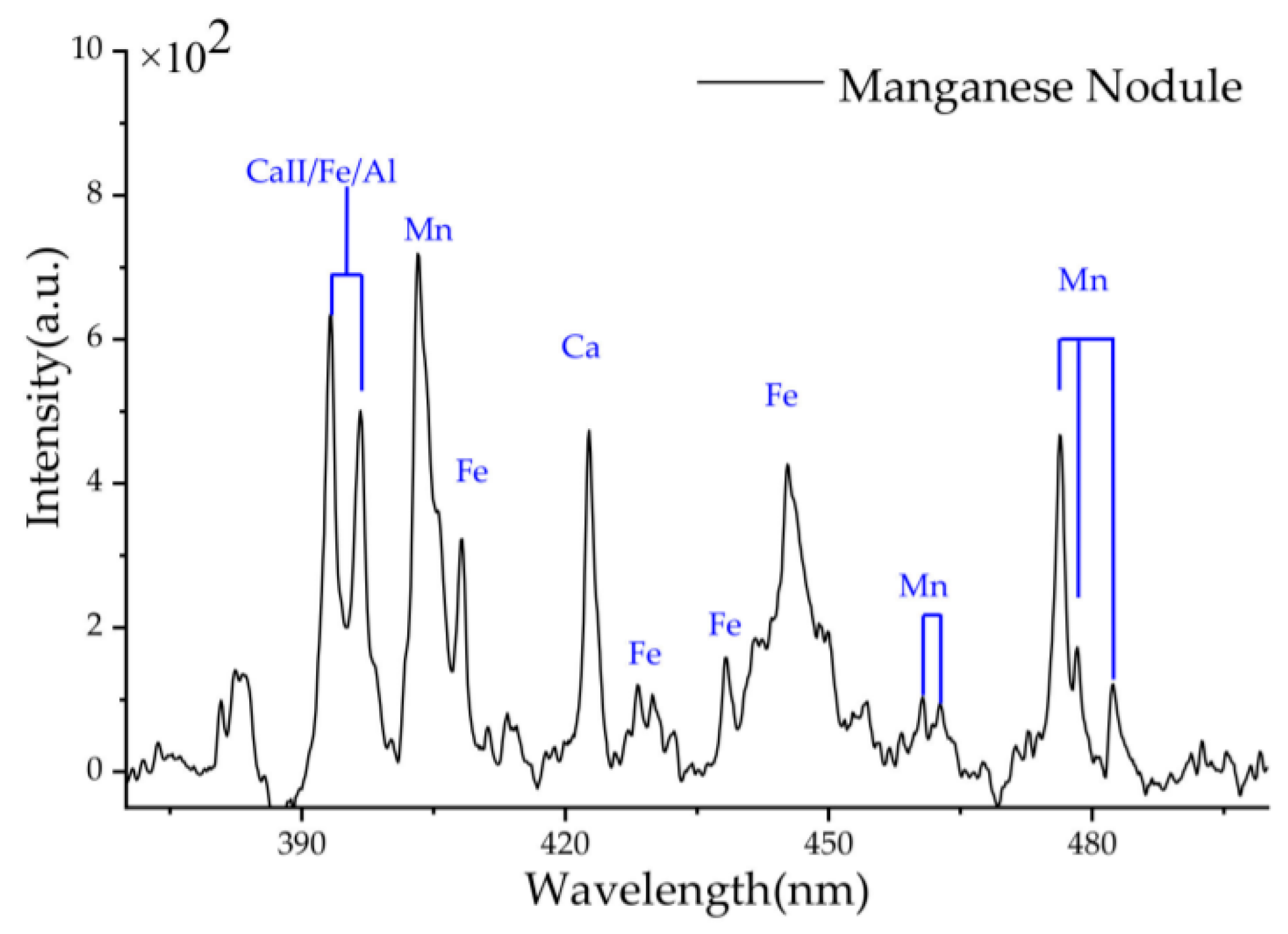 Minerals 12 00394 g015