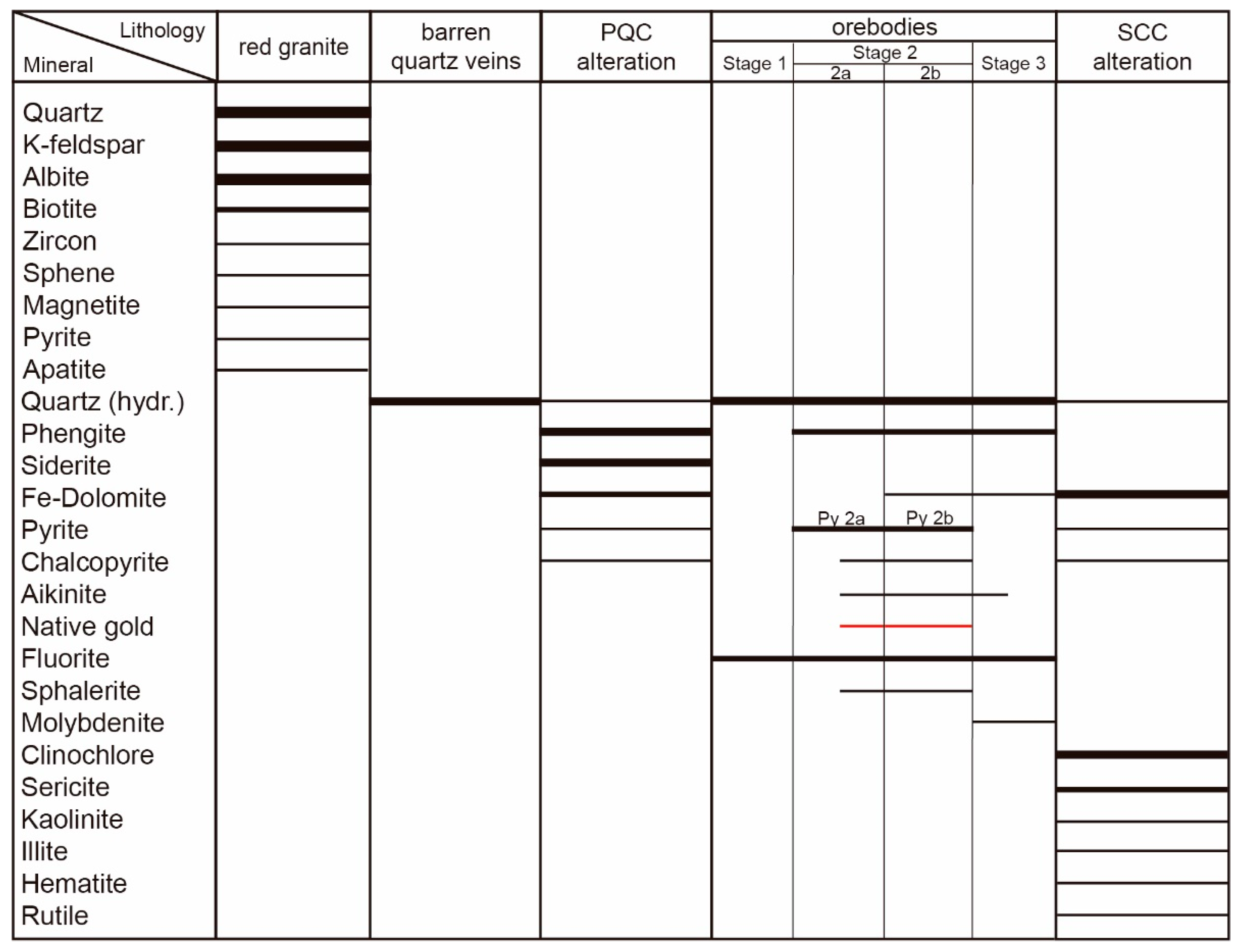 Minerals 12 00407 g007