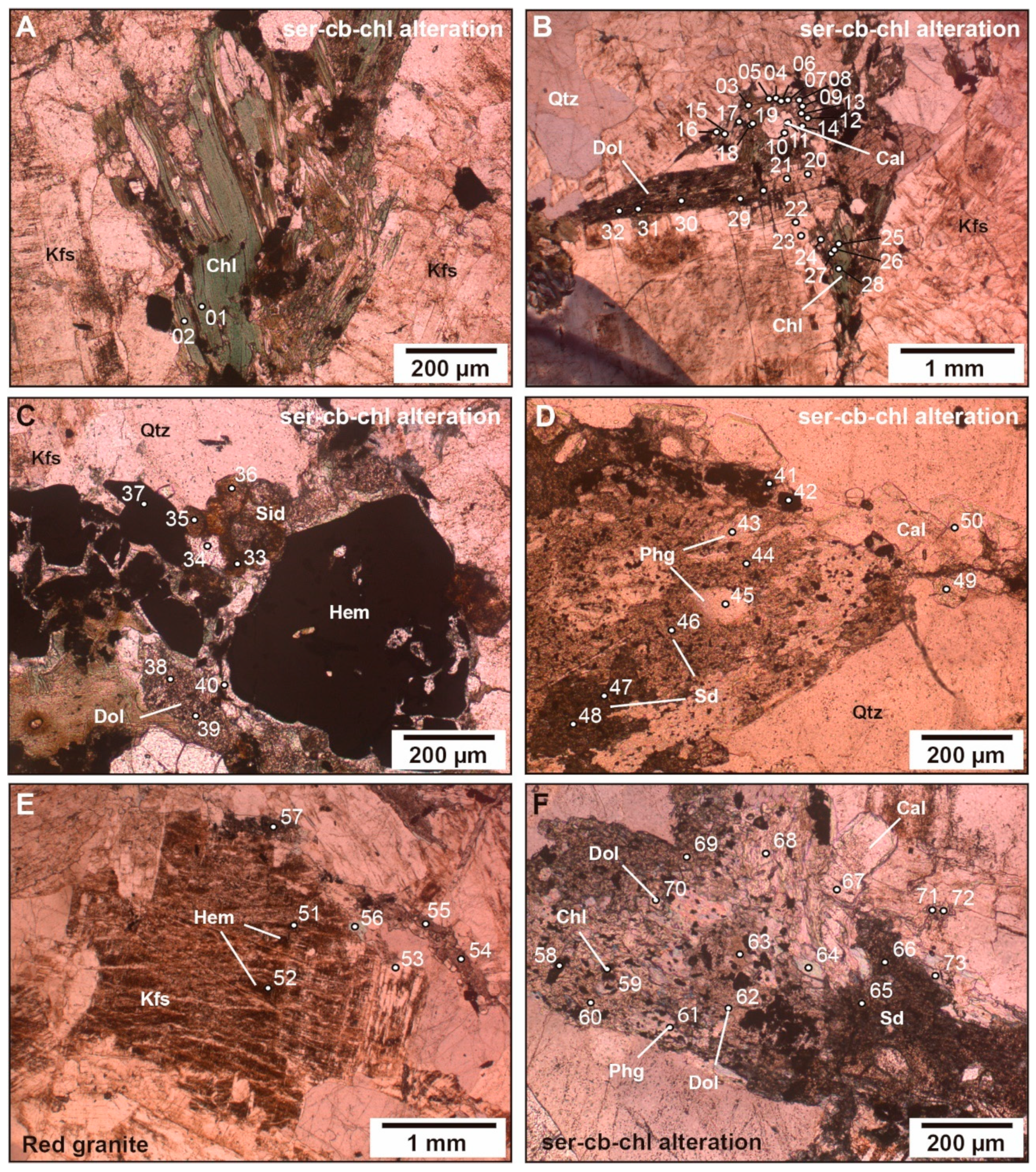 Minerals 12 00407 g012