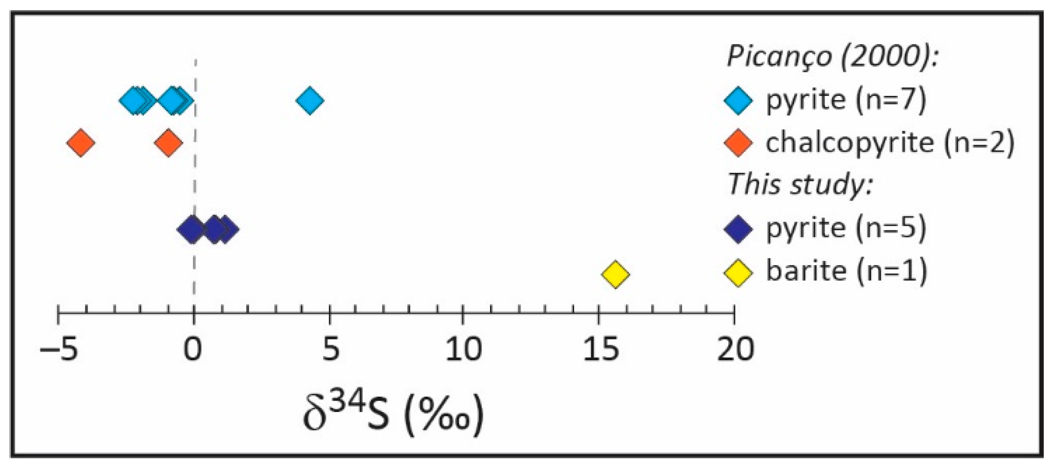 Minerals 12 00407 g014