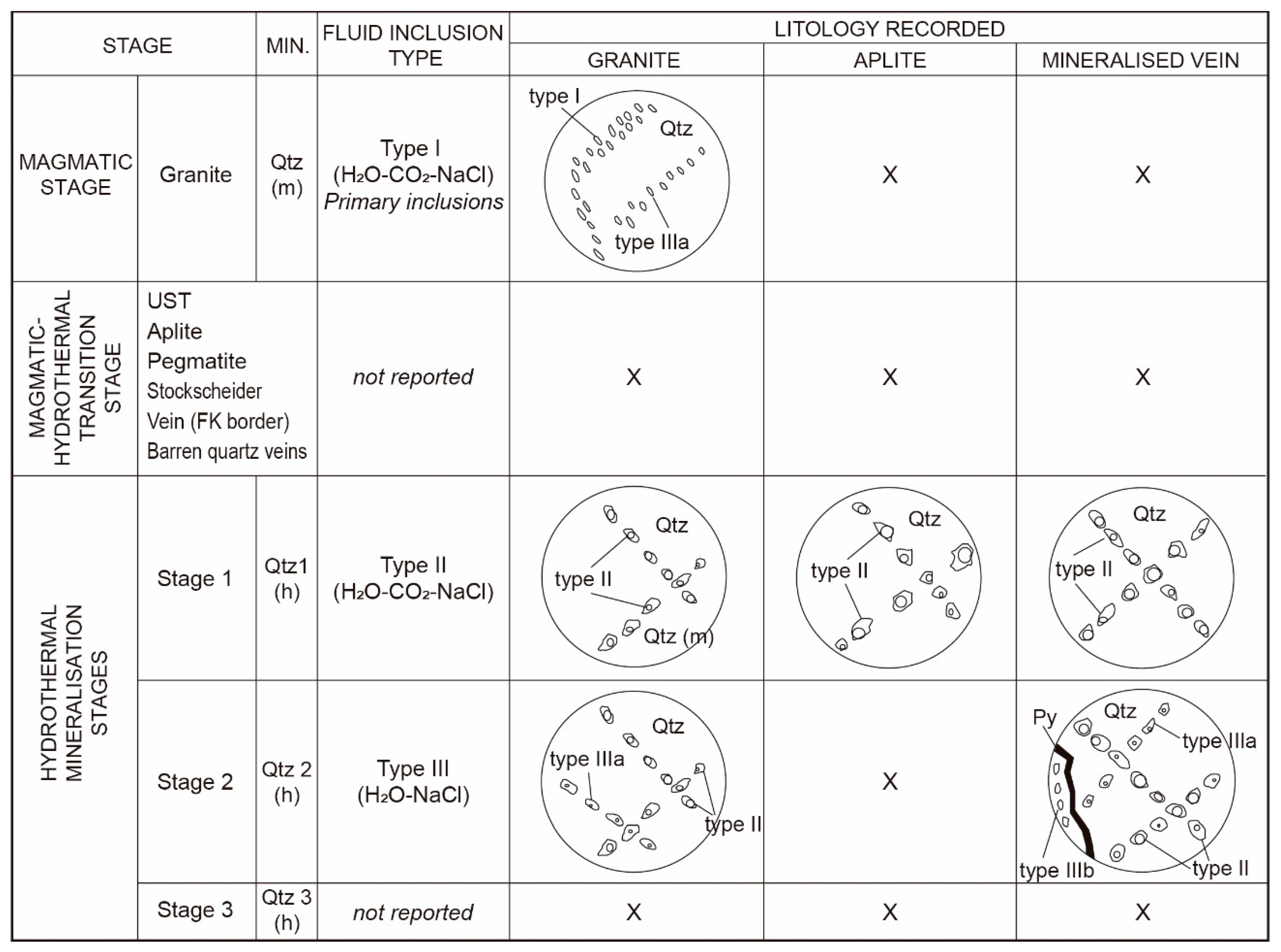 Minerals 12 00407 g016