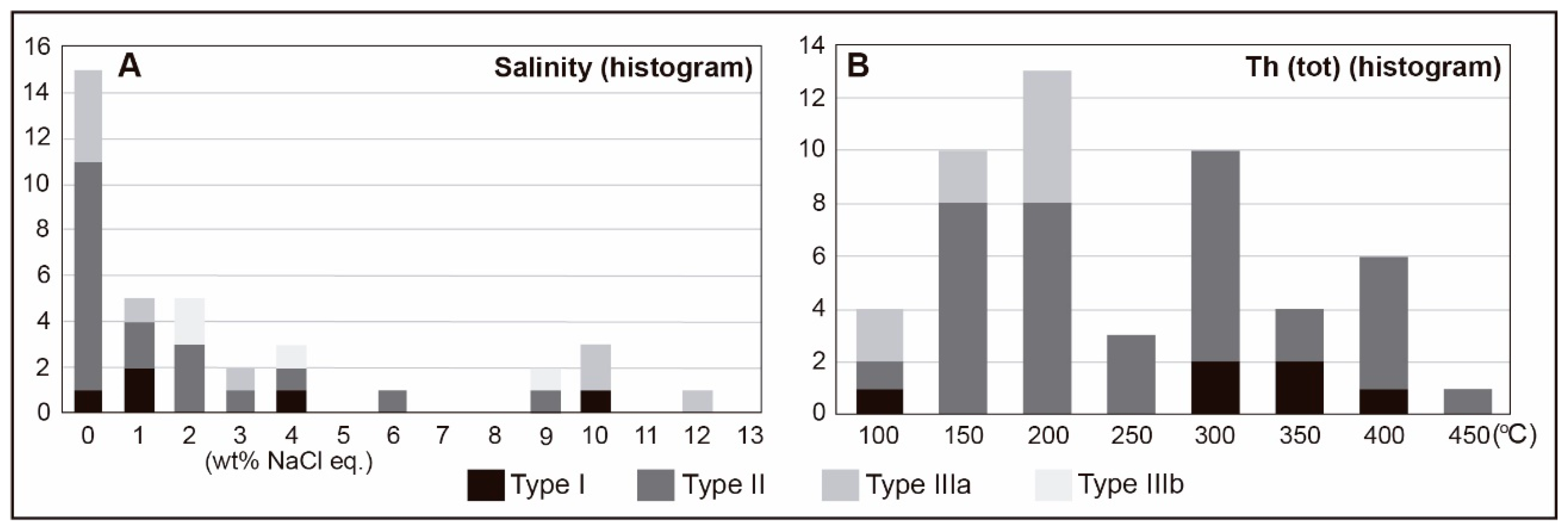 Minerals 12 00407 g018