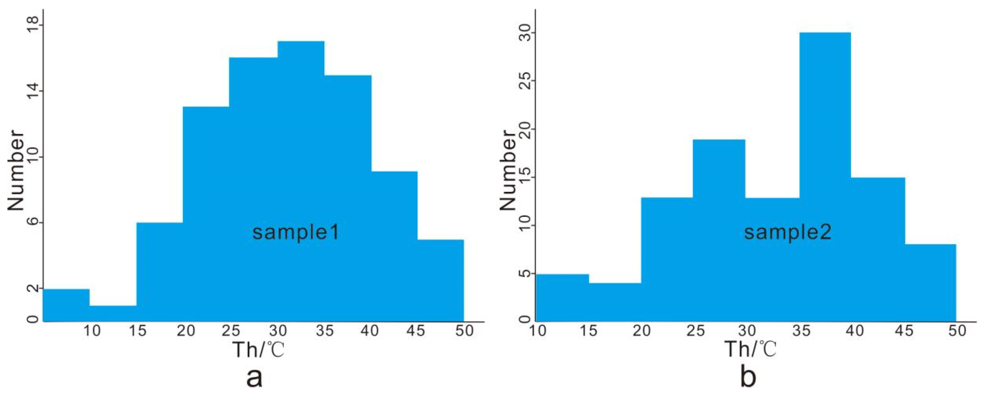 Minerals 12 00410 g005