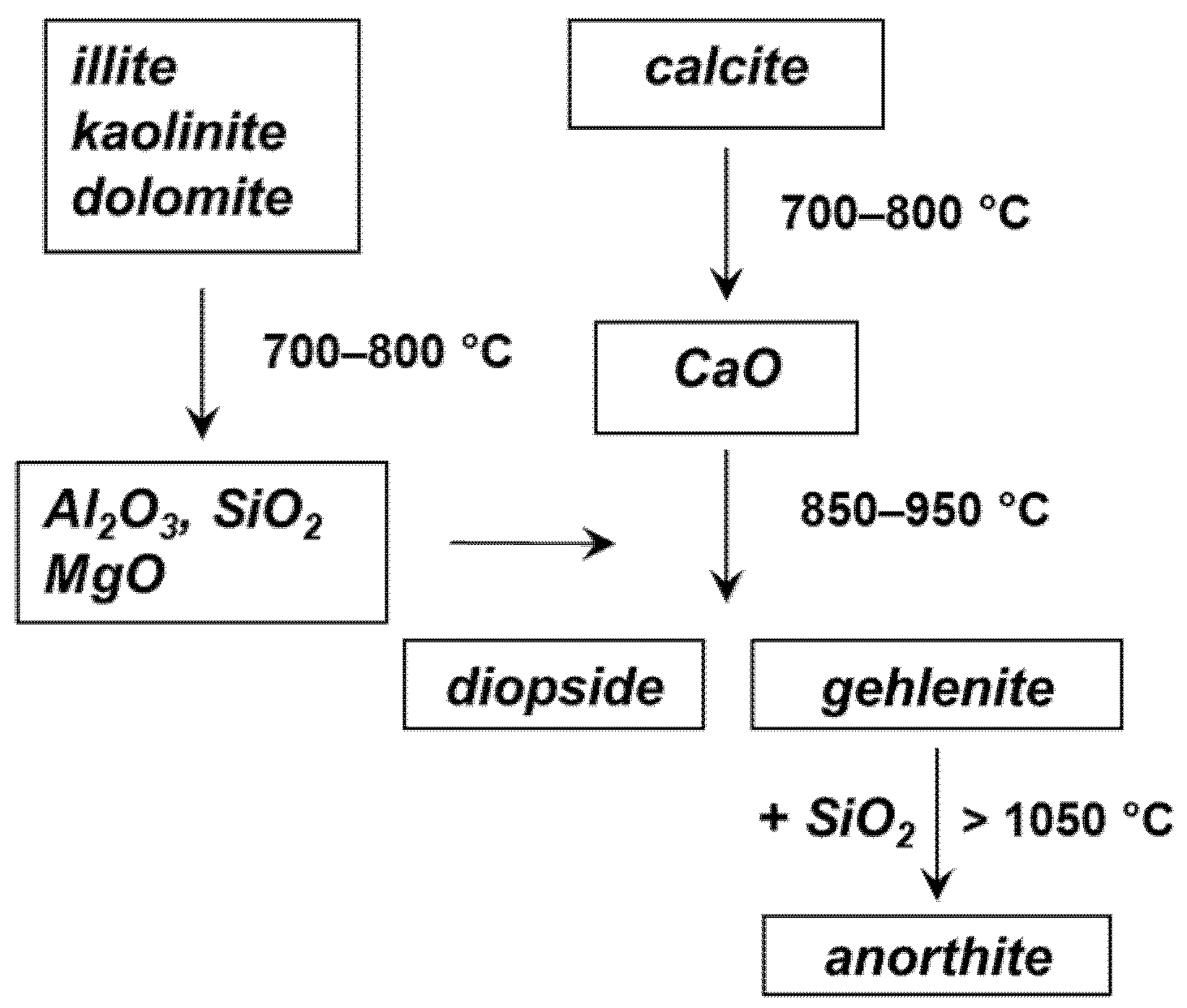 Minerals 12 00412 g003
