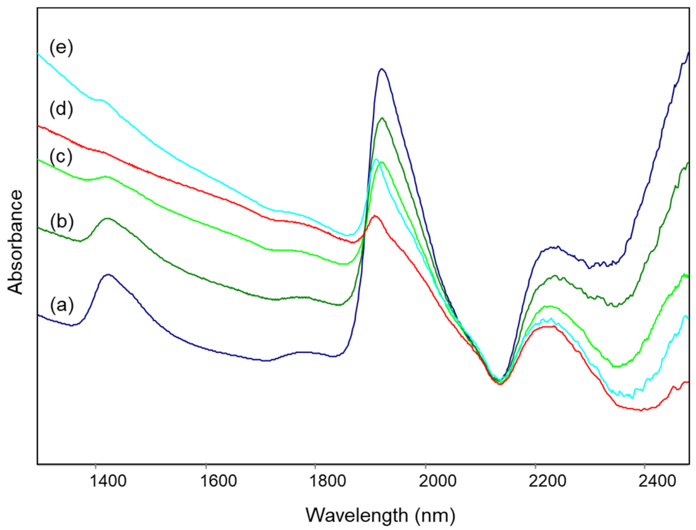 Minerals 12 00412 g006