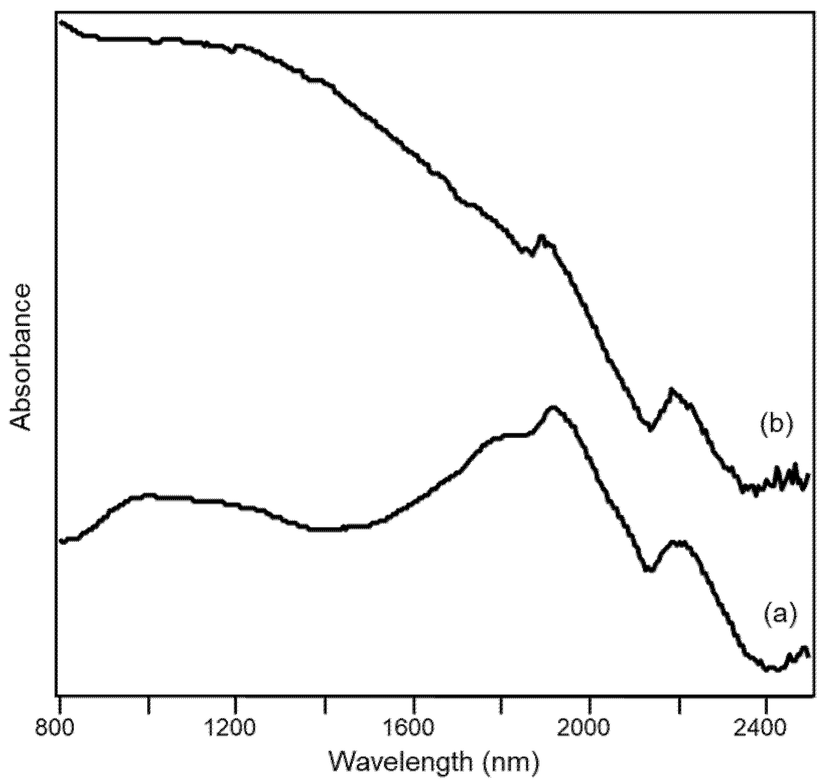 Minerals 12 00412 g010
