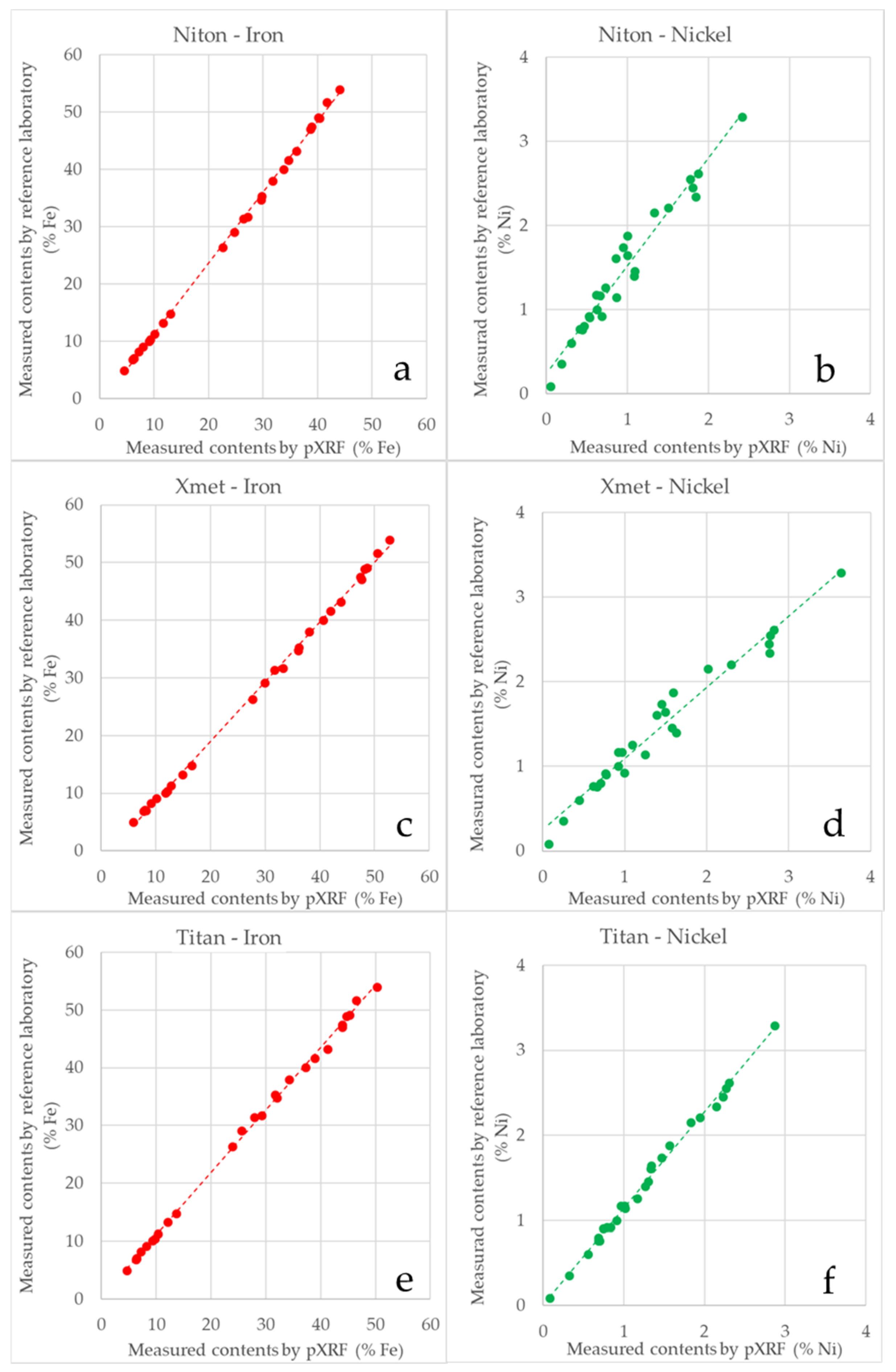 Minerals 12 00415 g007