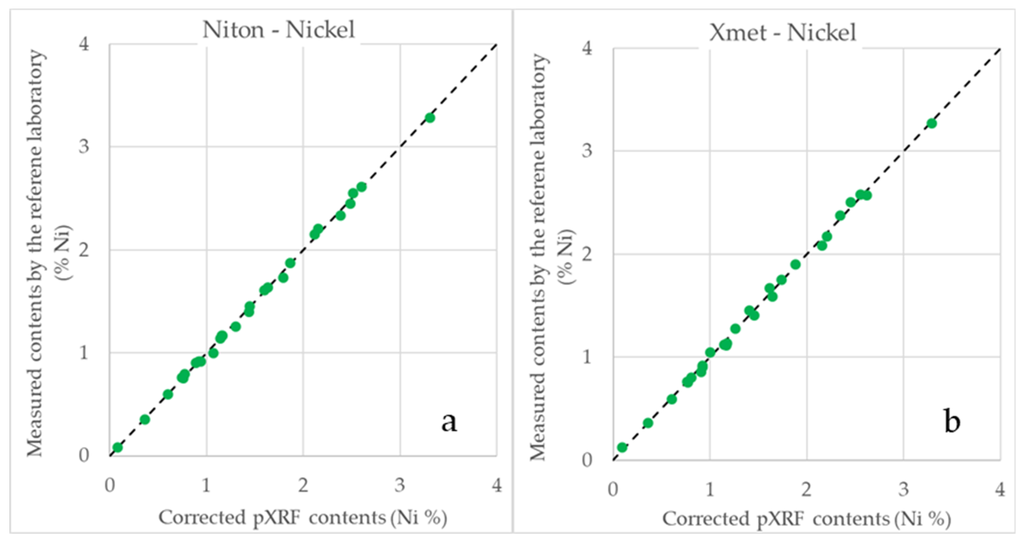 Minerals 12 00415 g008