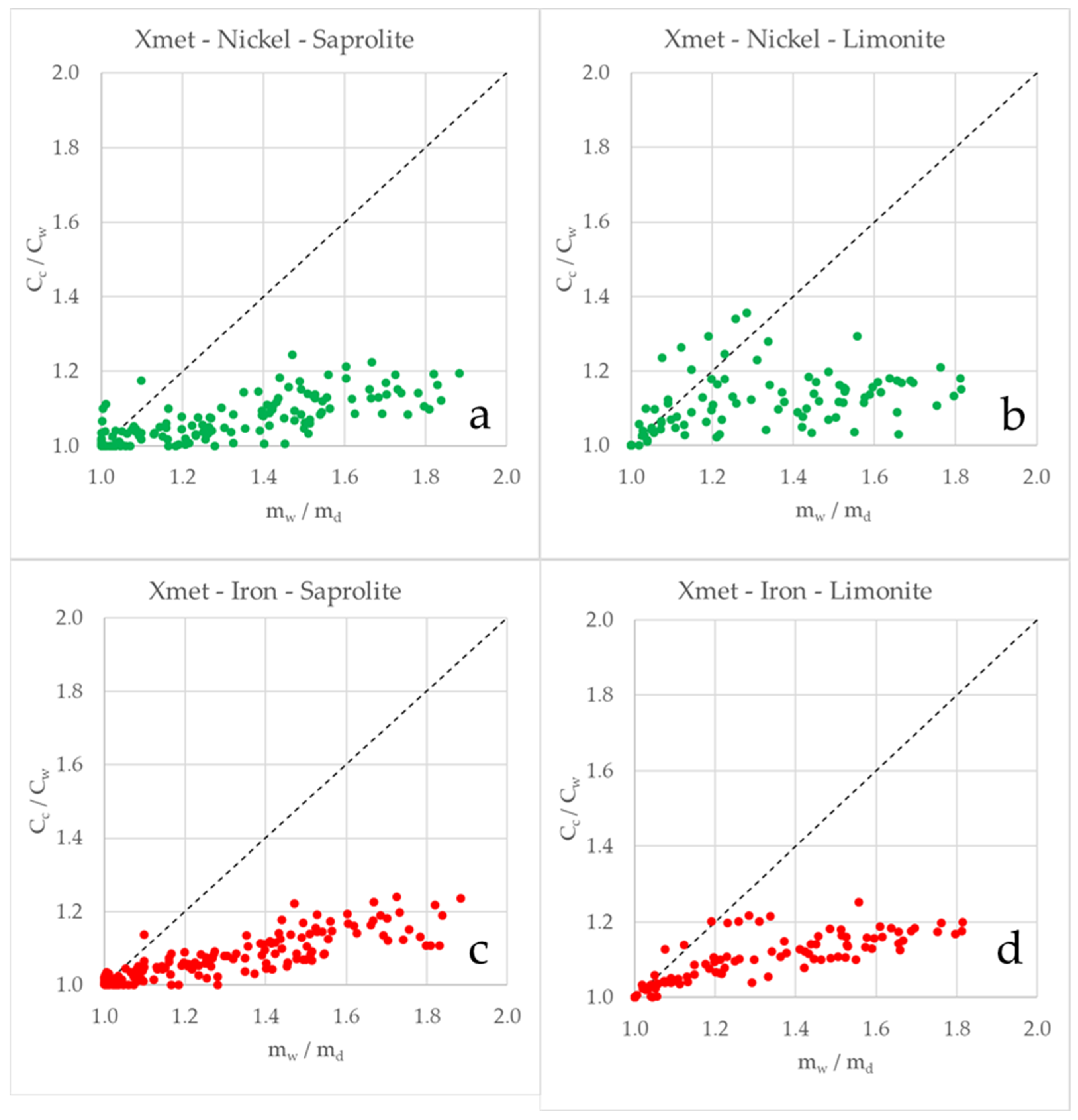 Minerals 12 00415 g011