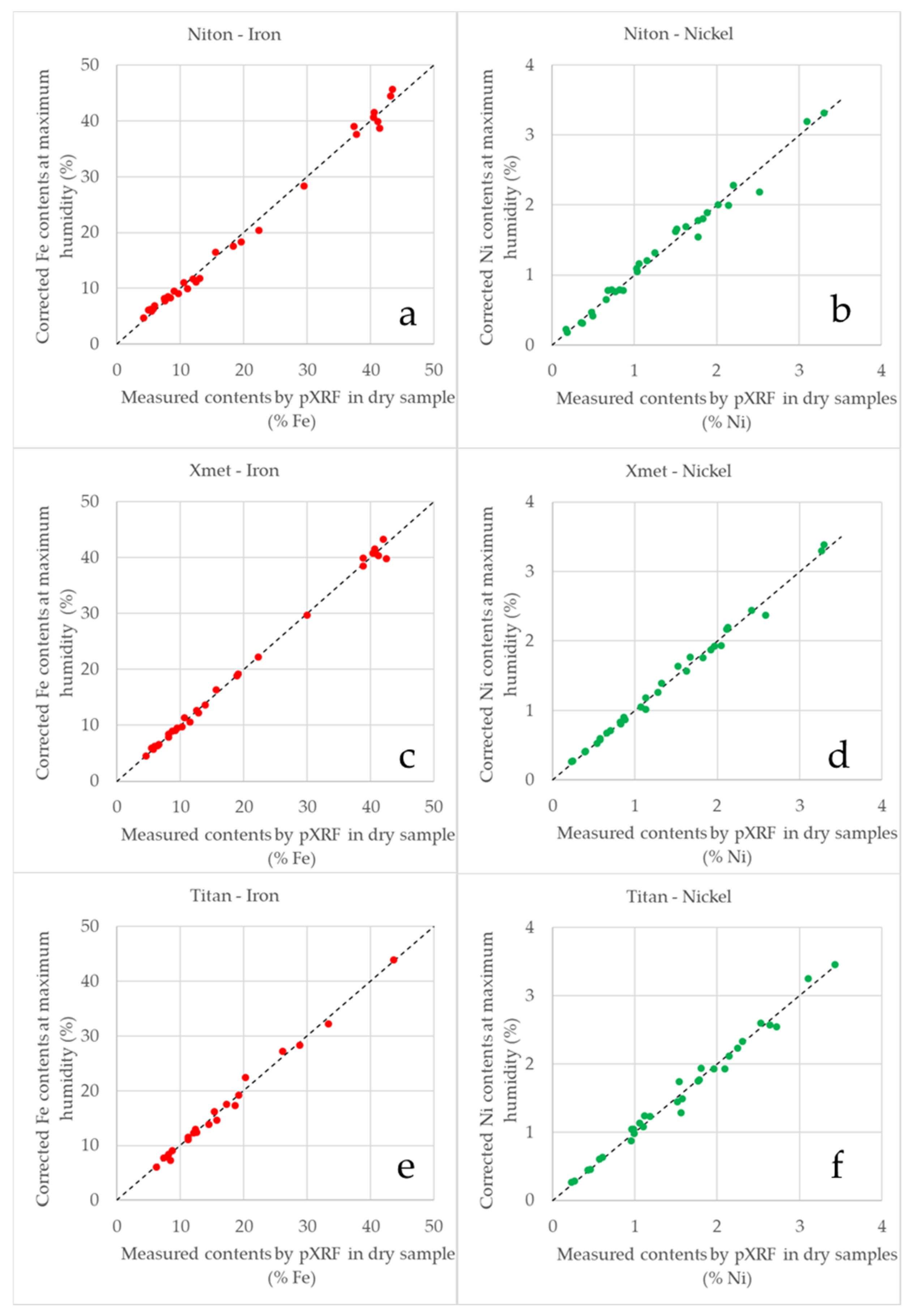 Minerals 12 00415 g013