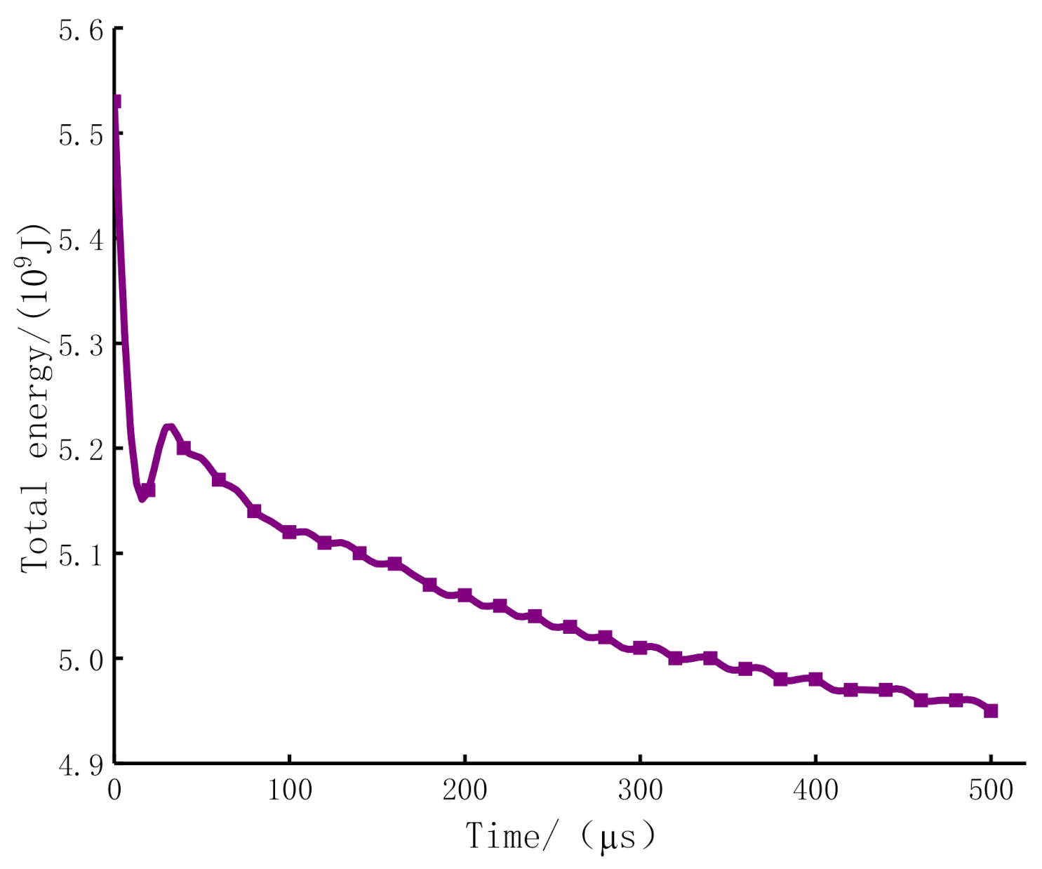 Minerals 12 00418 g004
