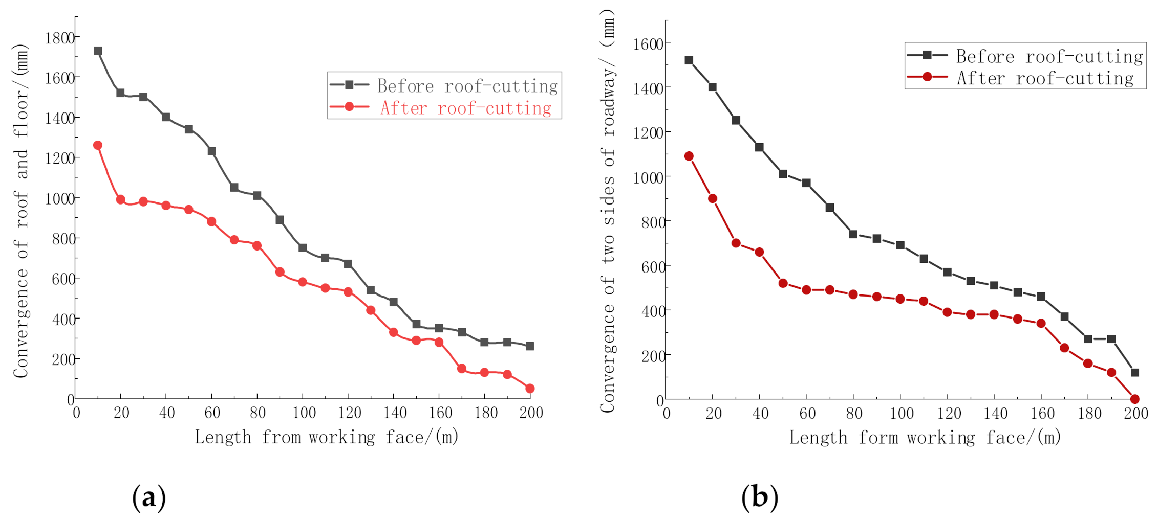 Minerals 12 00418 g015