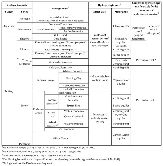 Minerals 12 00420 g002