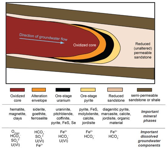 Minerals 12 00420 g004