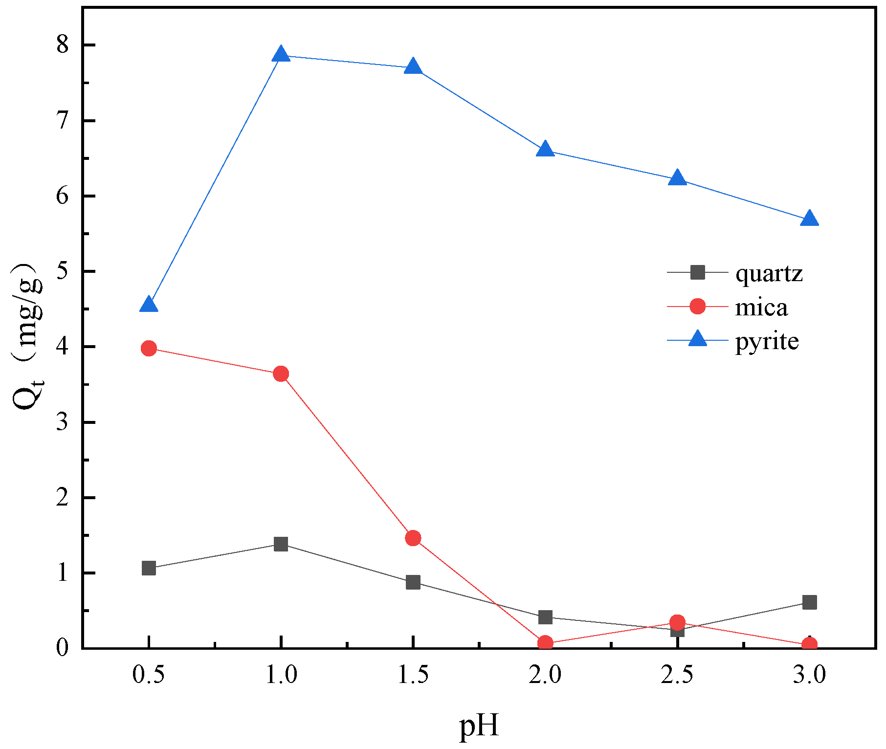 Minerals 12 00421 g002