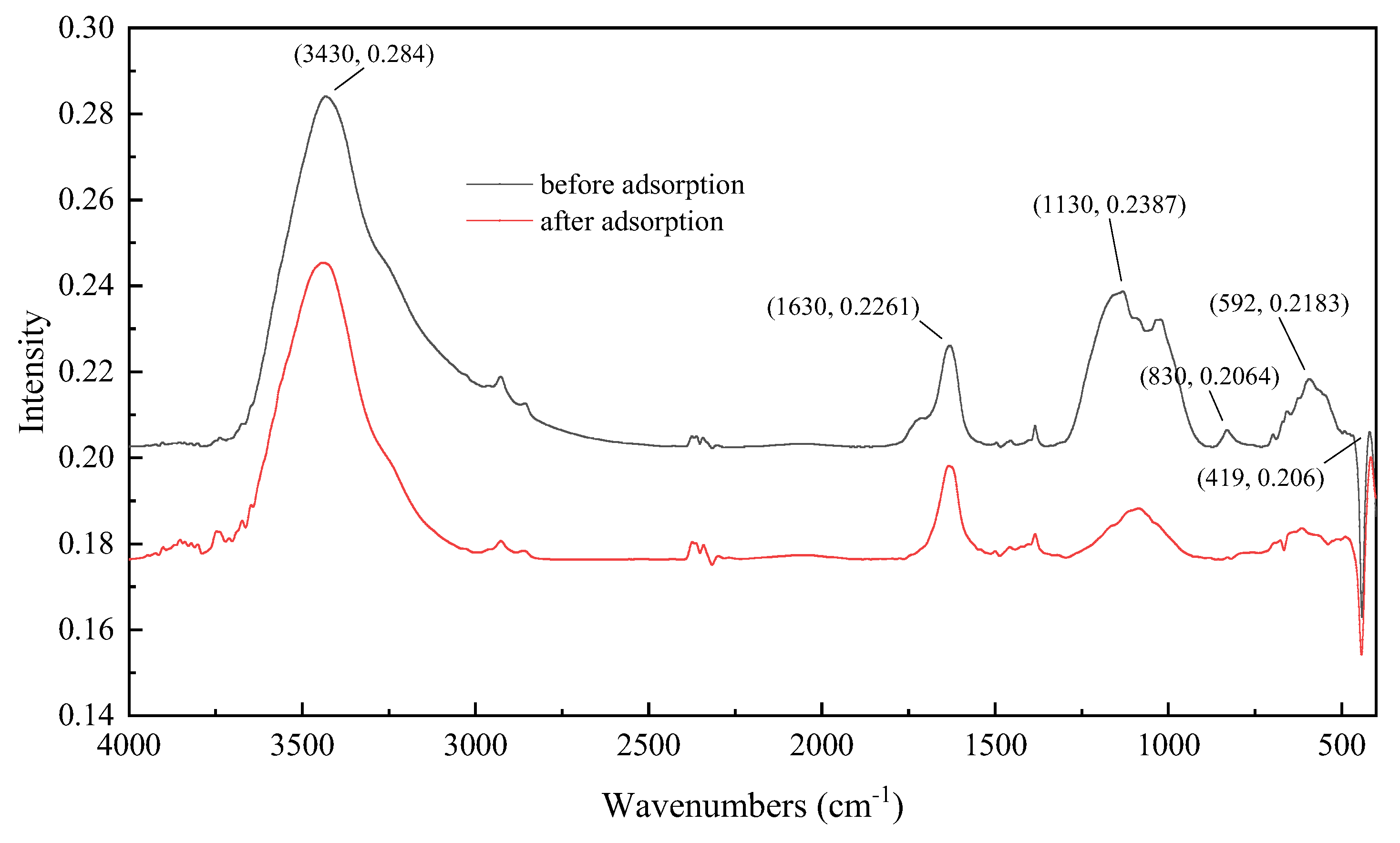 Minerals 12 00421 g008