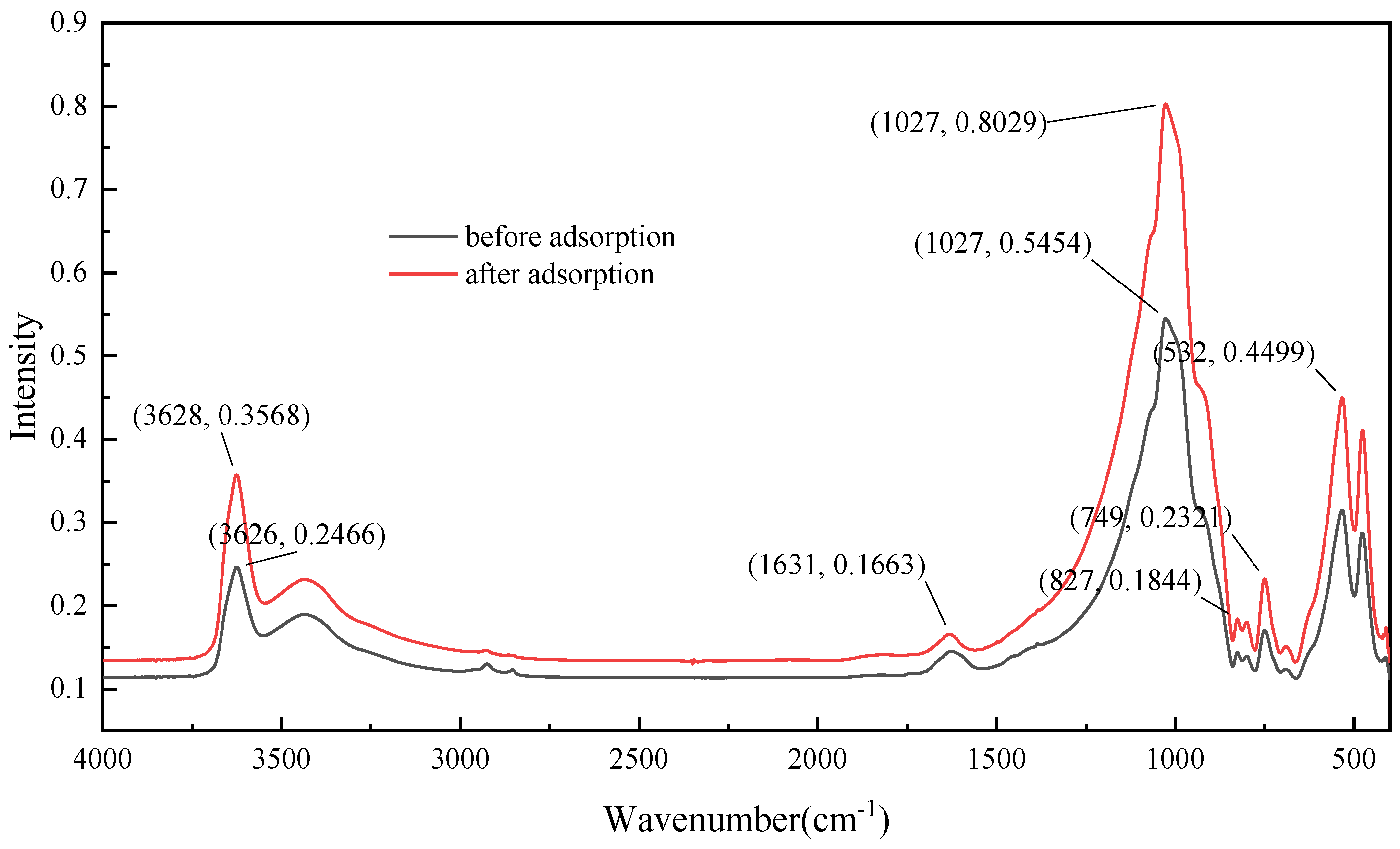 Minerals 12 00421 g009