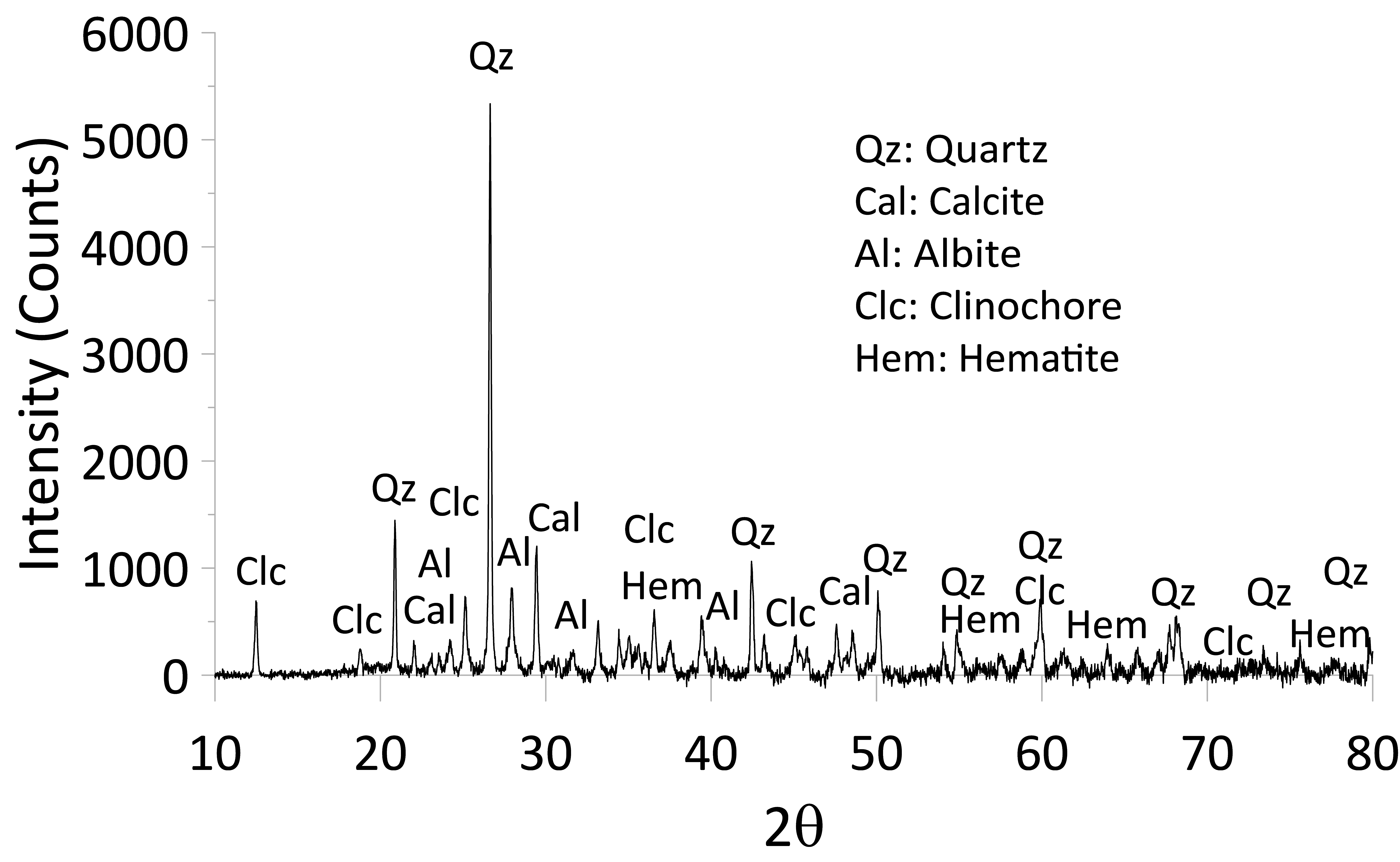Minerals 12 00422 g003