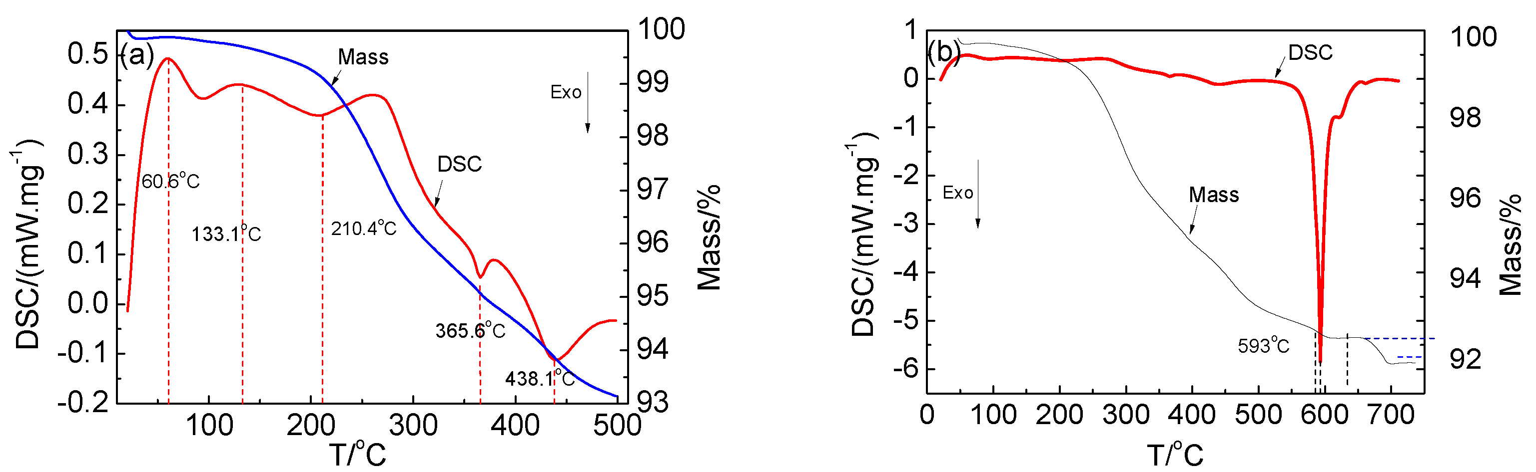 Minerals 12 00425 g004