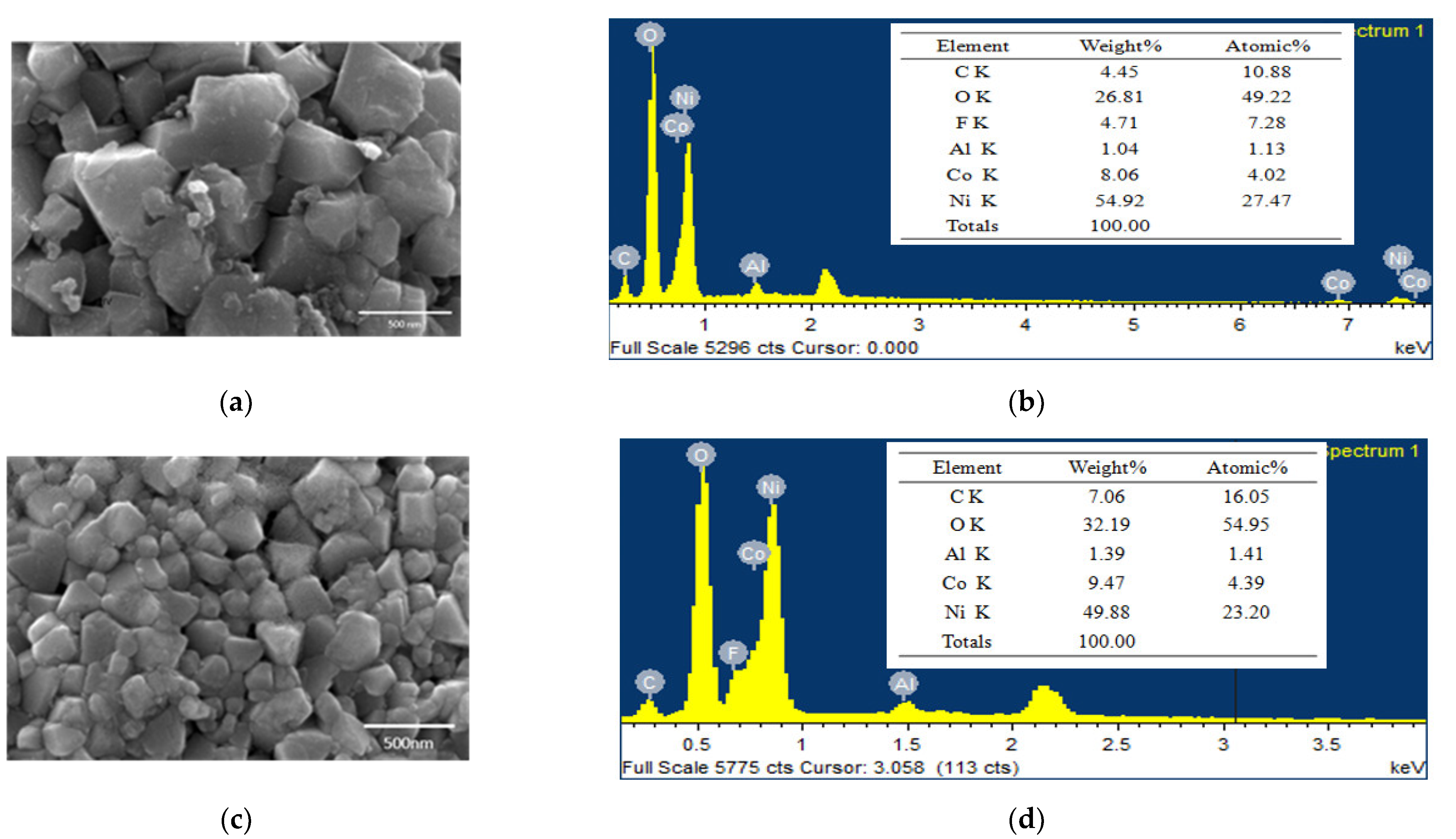 Minerals 12 00425 g006