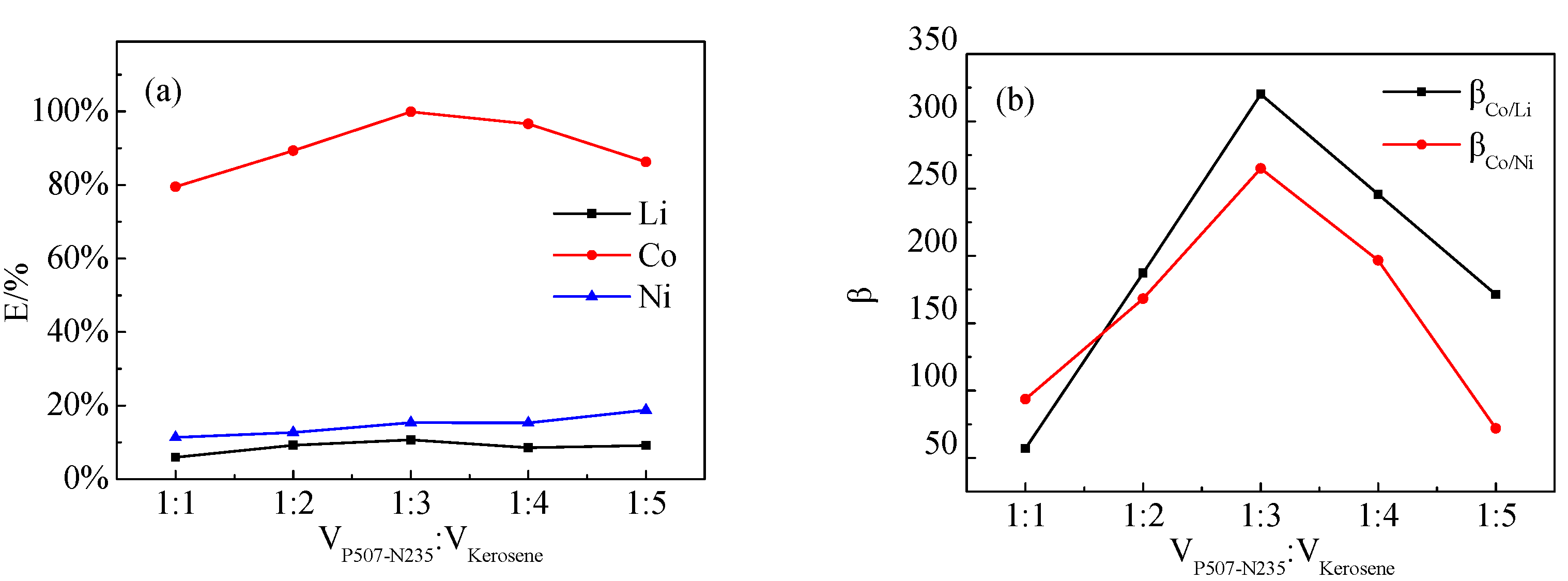 Minerals 12 00425 g008