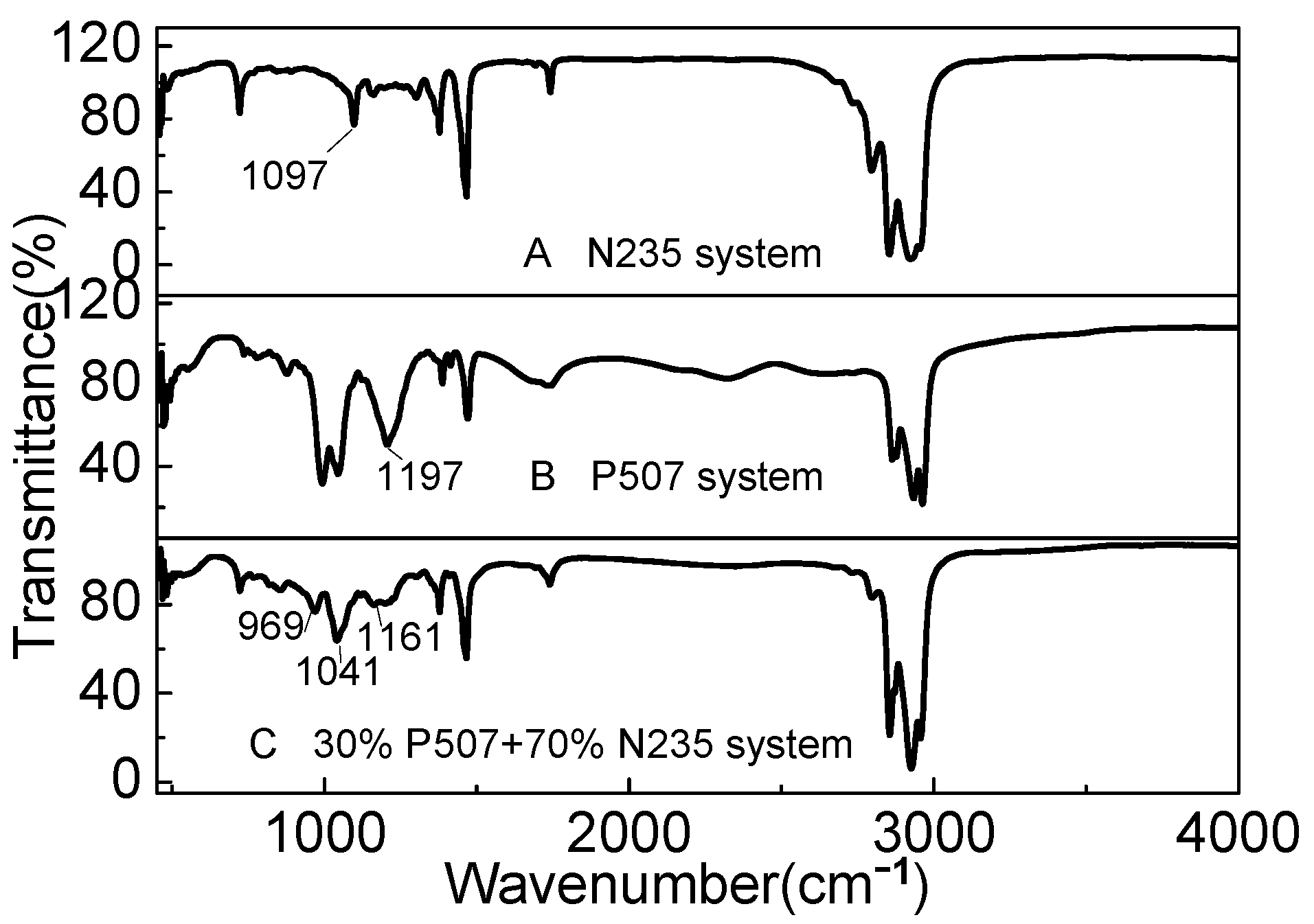 Minerals 12 00425 g012