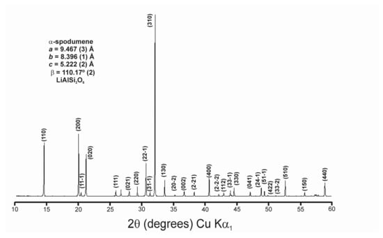Minerals 12 00427 g0a1
