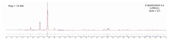 Minerals 12 00427 g0a10