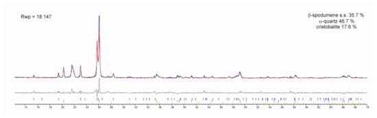 Minerals 12 00427 g0a11