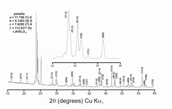 Minerals 12 00427 g0a2