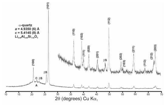 Minerals 12 00427 g0a4