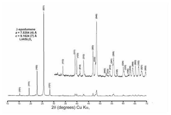Minerals 12 00427 g0a7