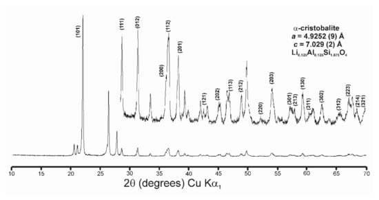 Minerals 12 00427 g0a8