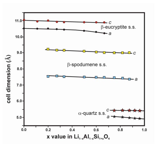 Minerals 12 00427 g0a9