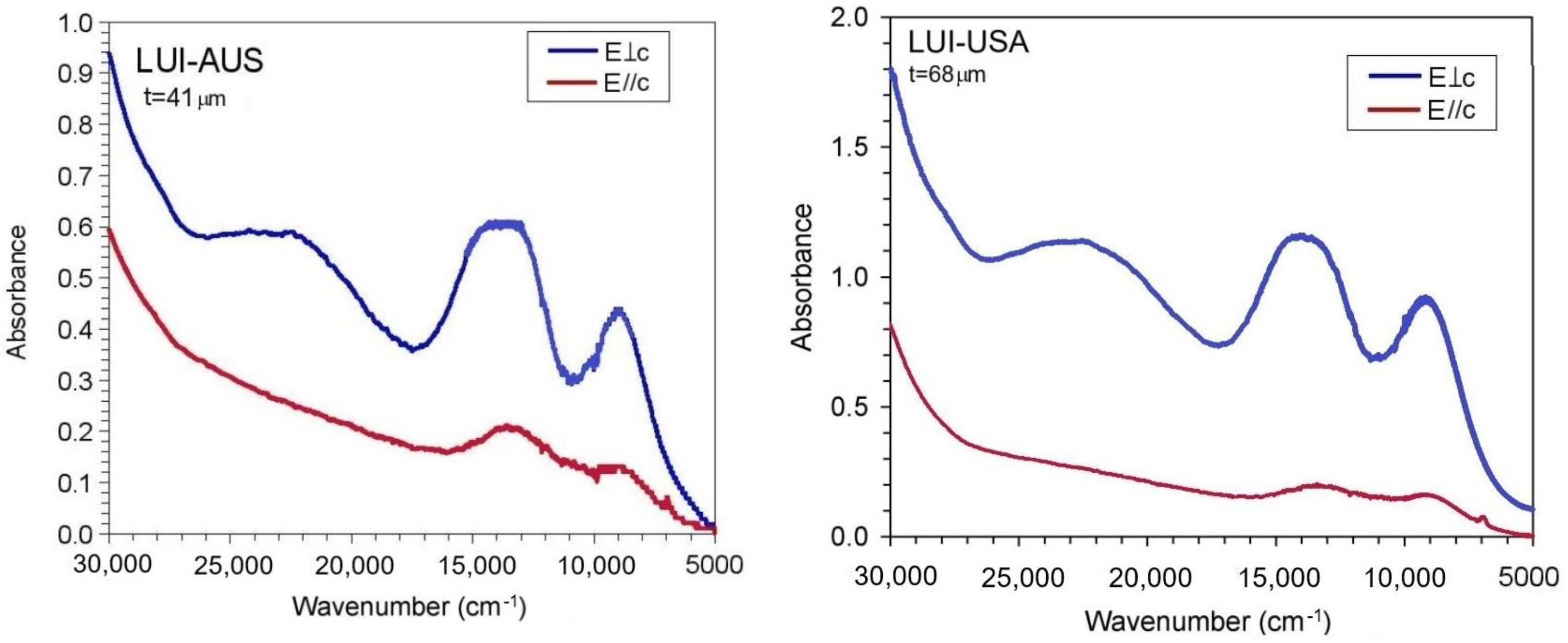 Minerals 12 00430 g003