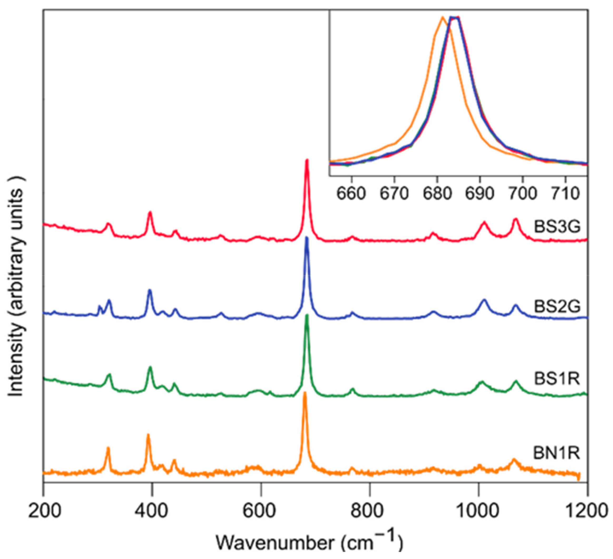 Minerals 12 00439 g004