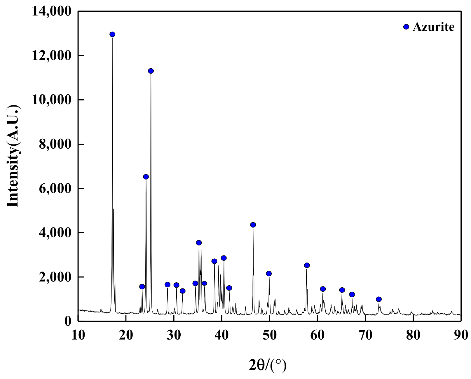 Minerals 12 00441 g001