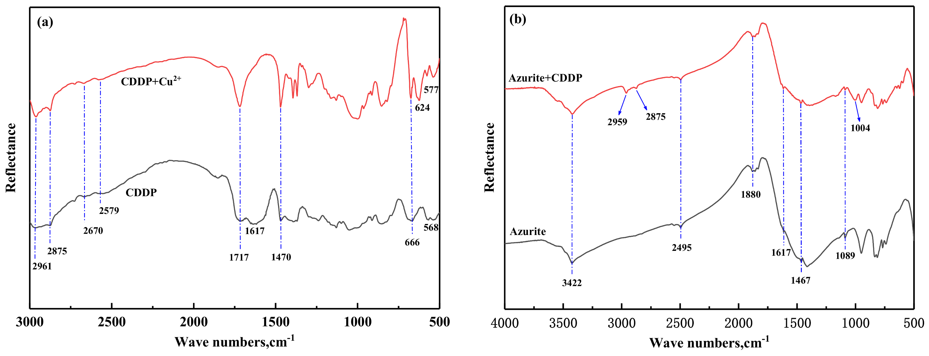 Minerals 12 00441 g006