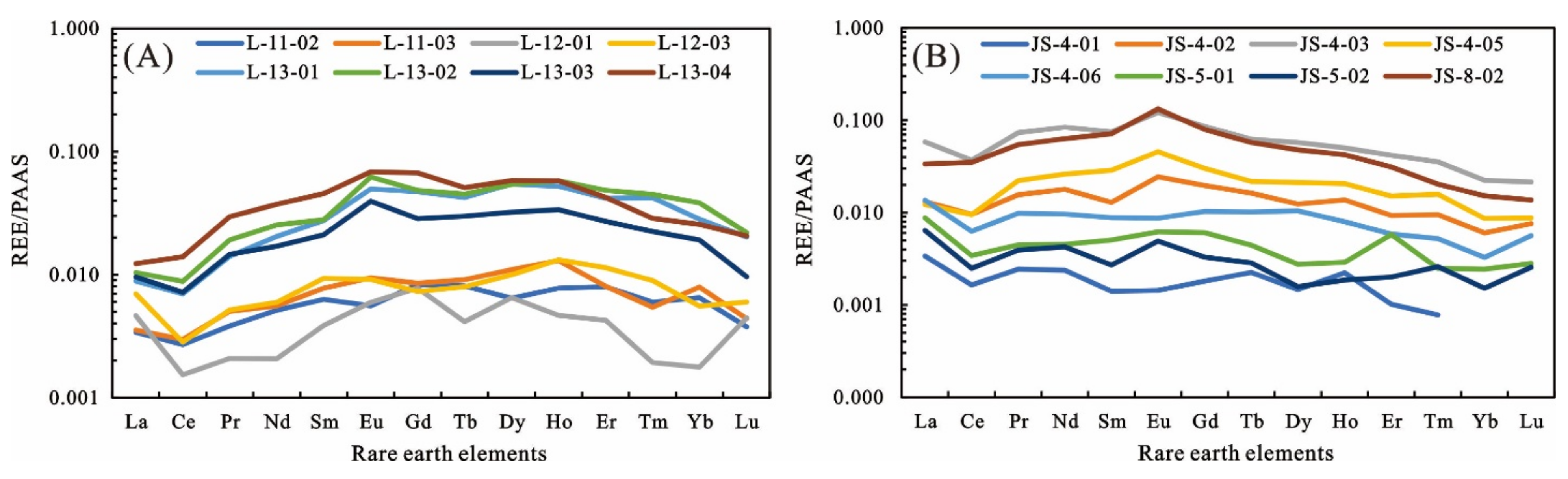 Minerals 12 00443 g006