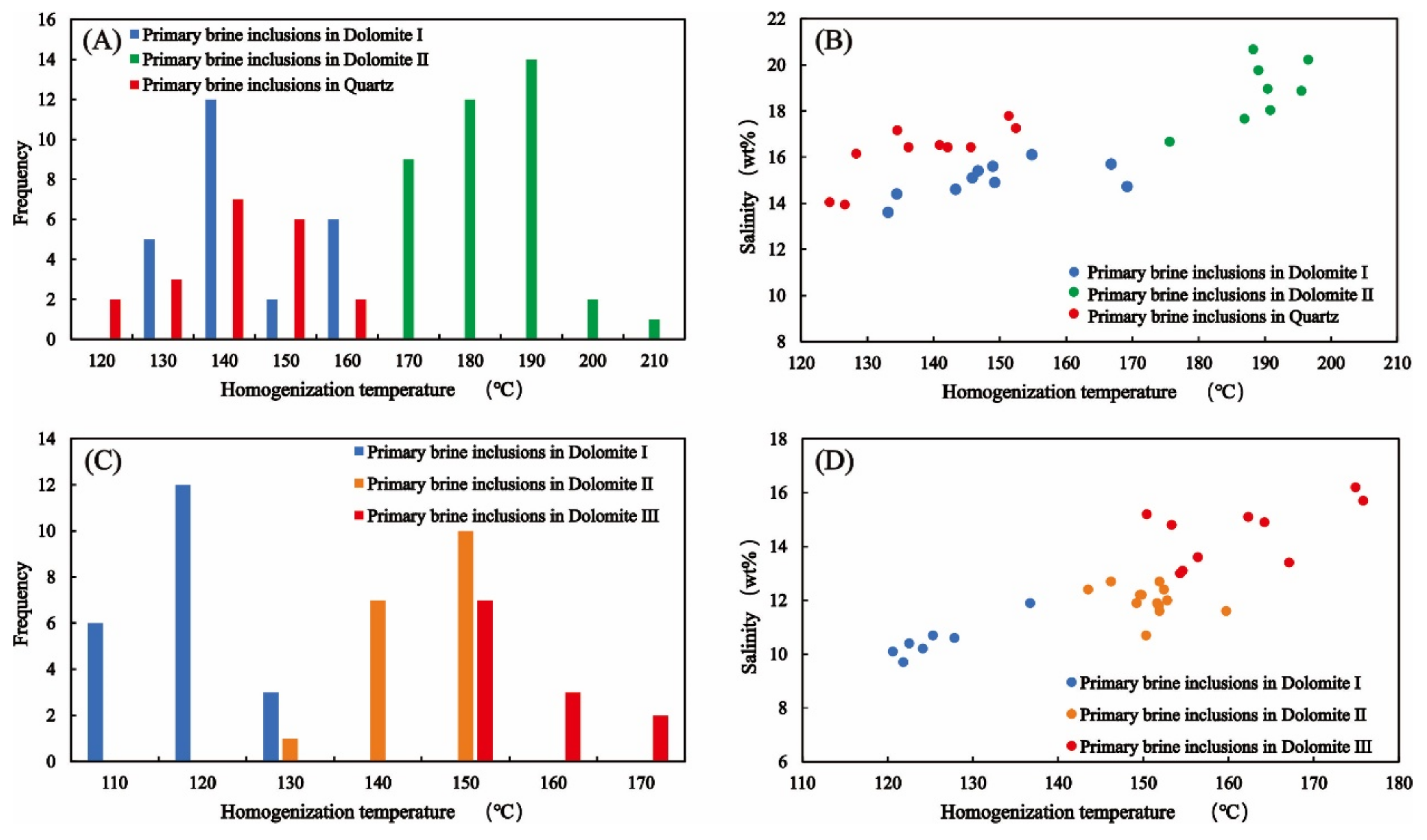 Minerals 12 00443 g008