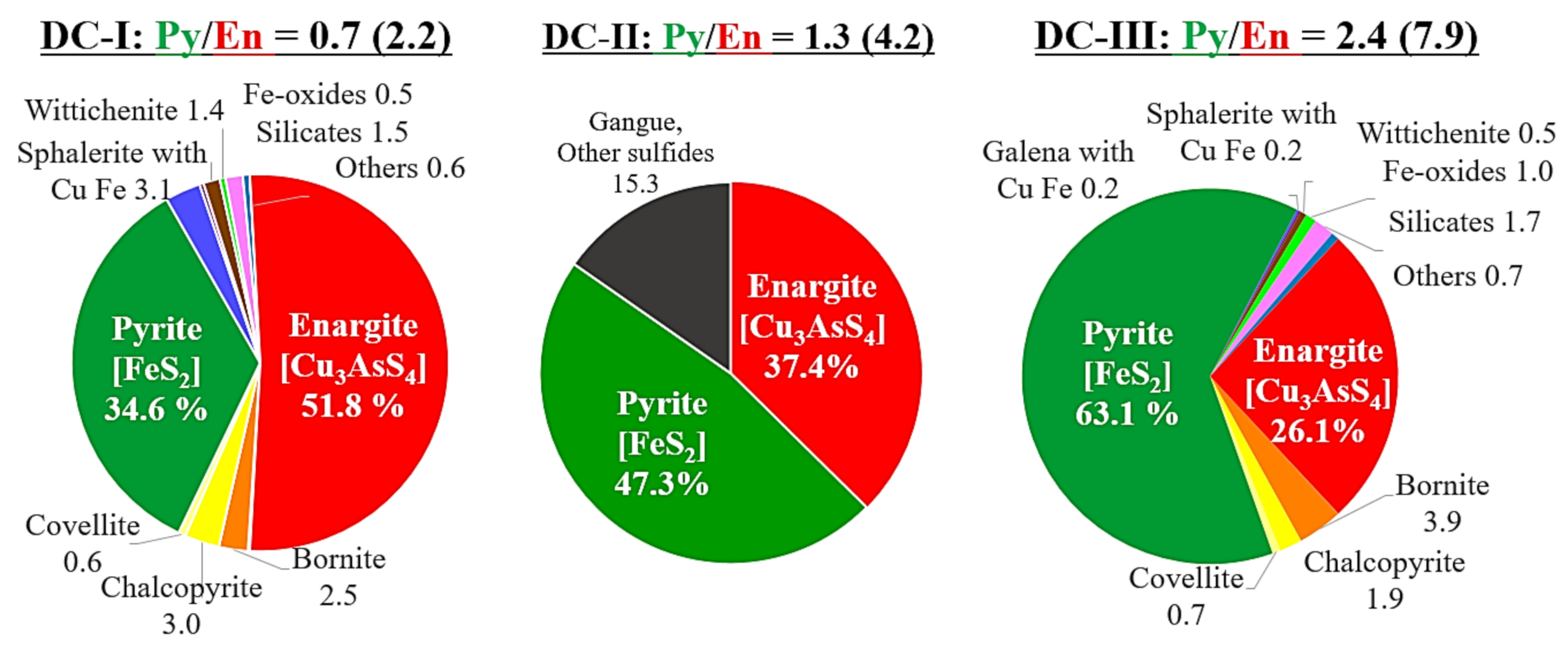 Minerals 12 00449 g001