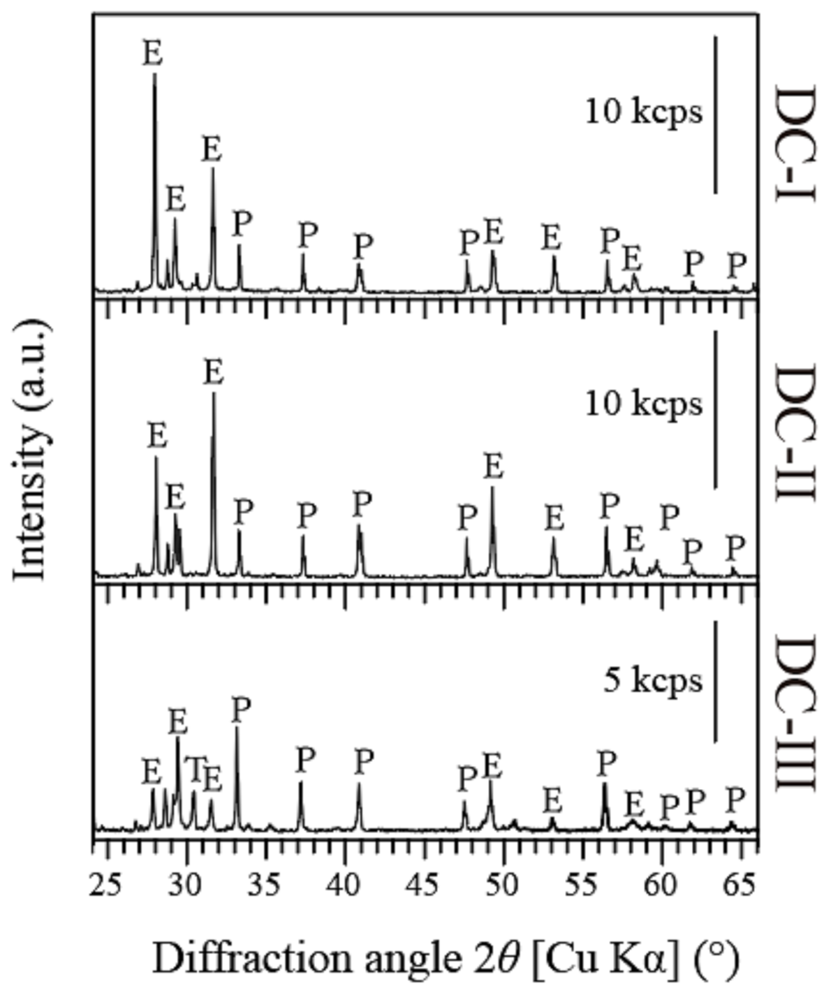 Minerals 12 00449 g002