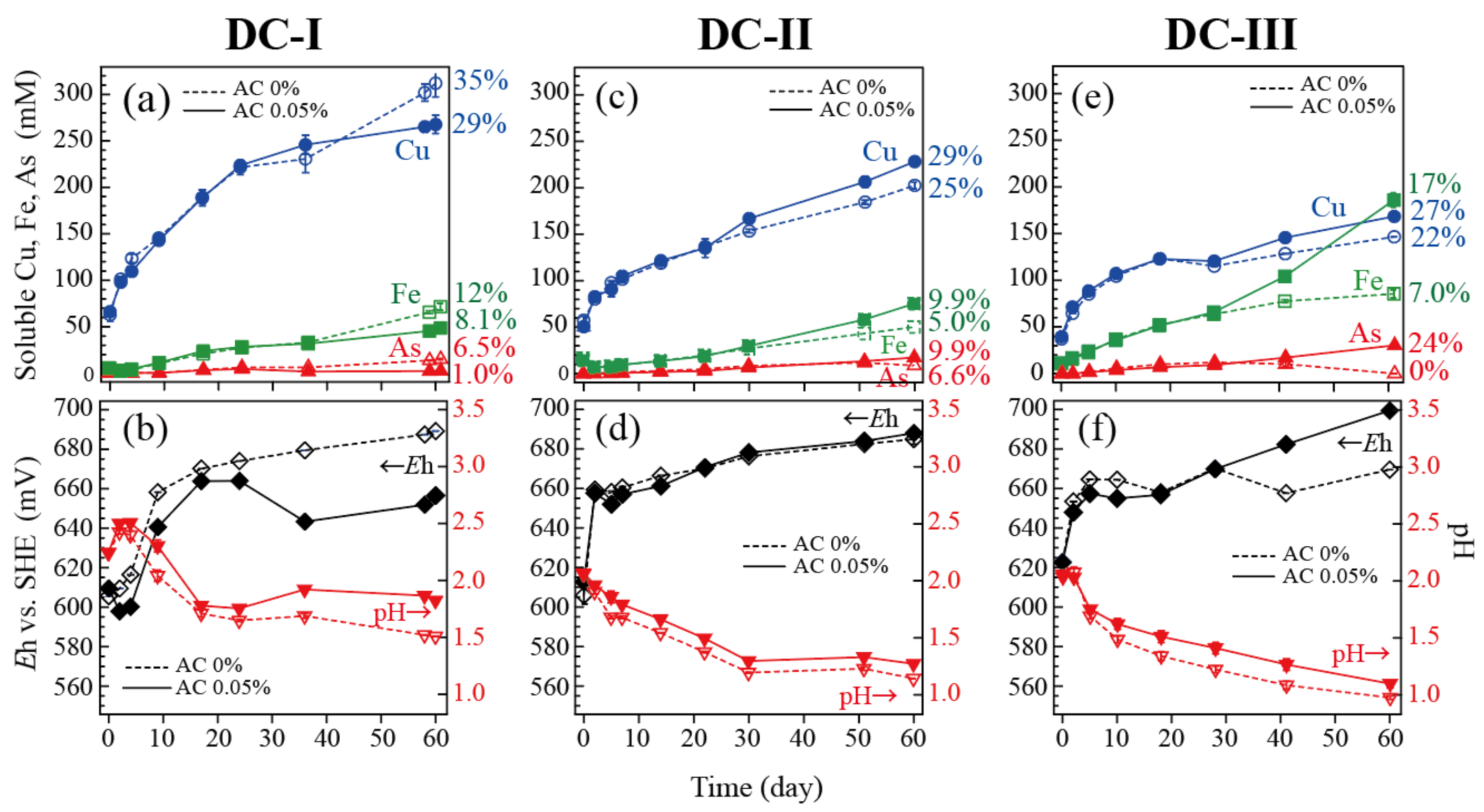 Minerals 12 00449 g003