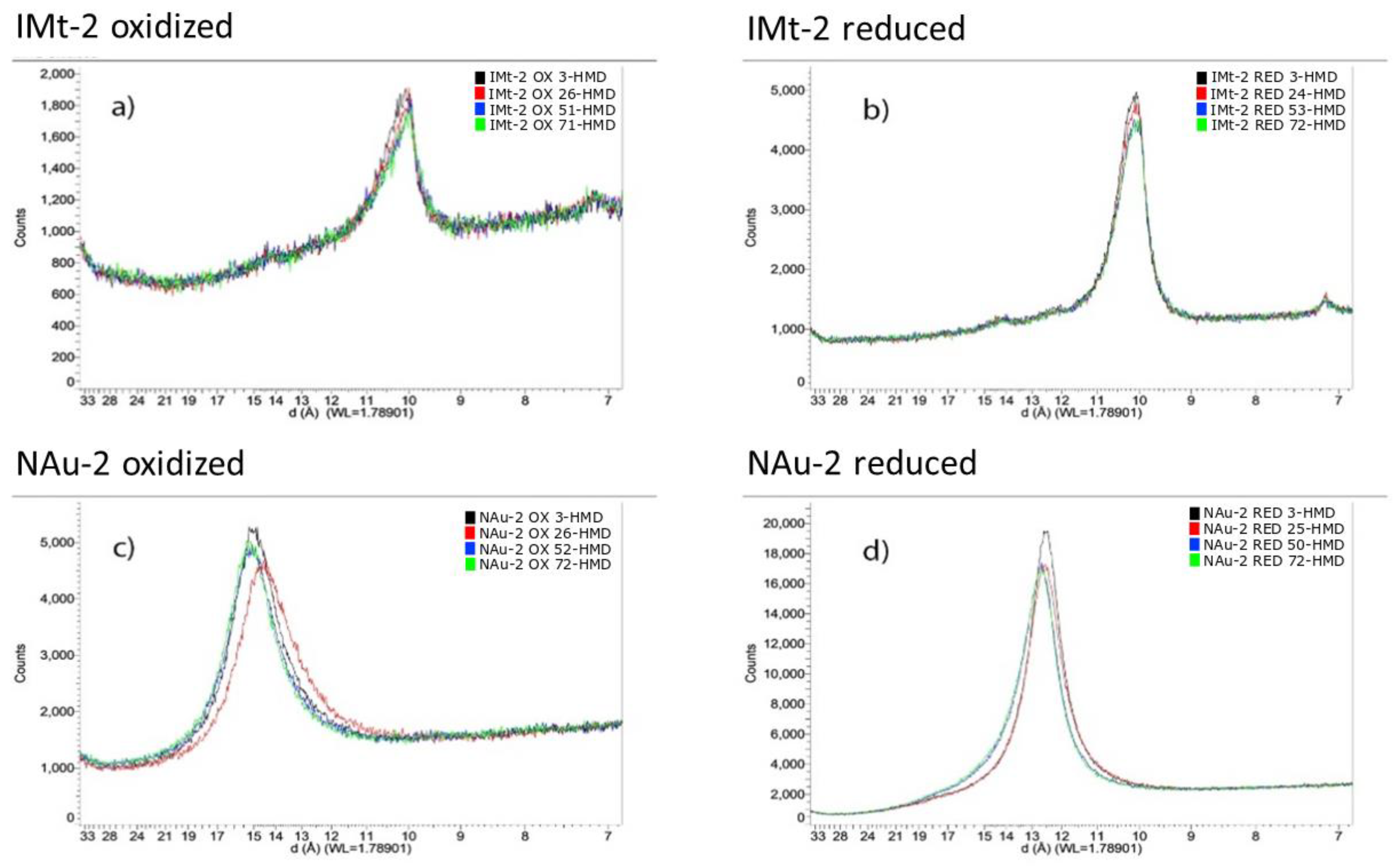 Minerals 12 00453 g003