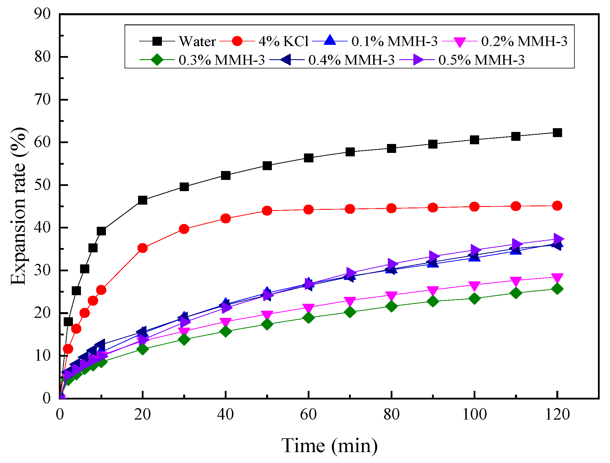 Minerals 12 00459 g005
