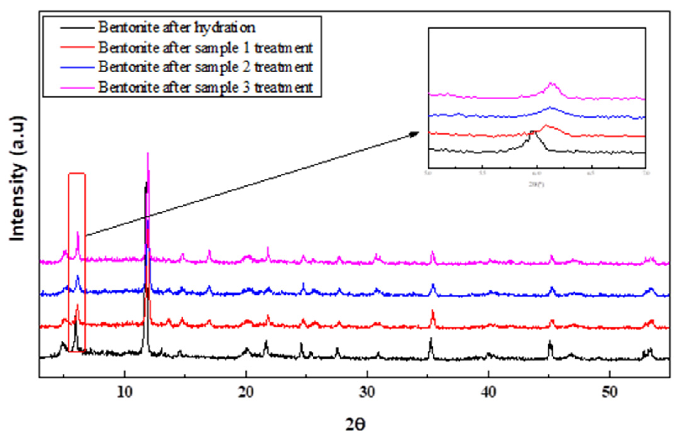 Minerals 12 00459 g007