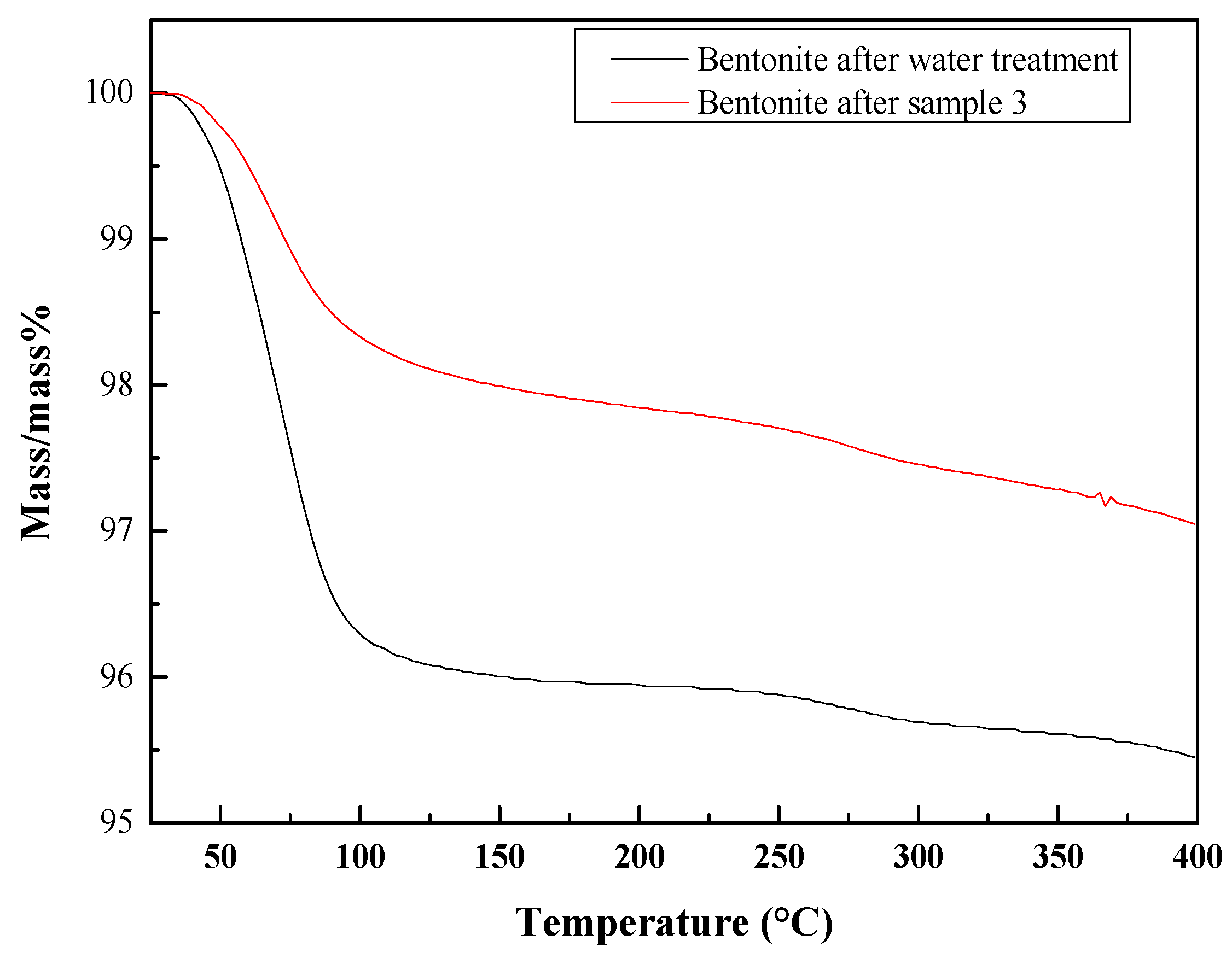 Minerals 12 00459 g008