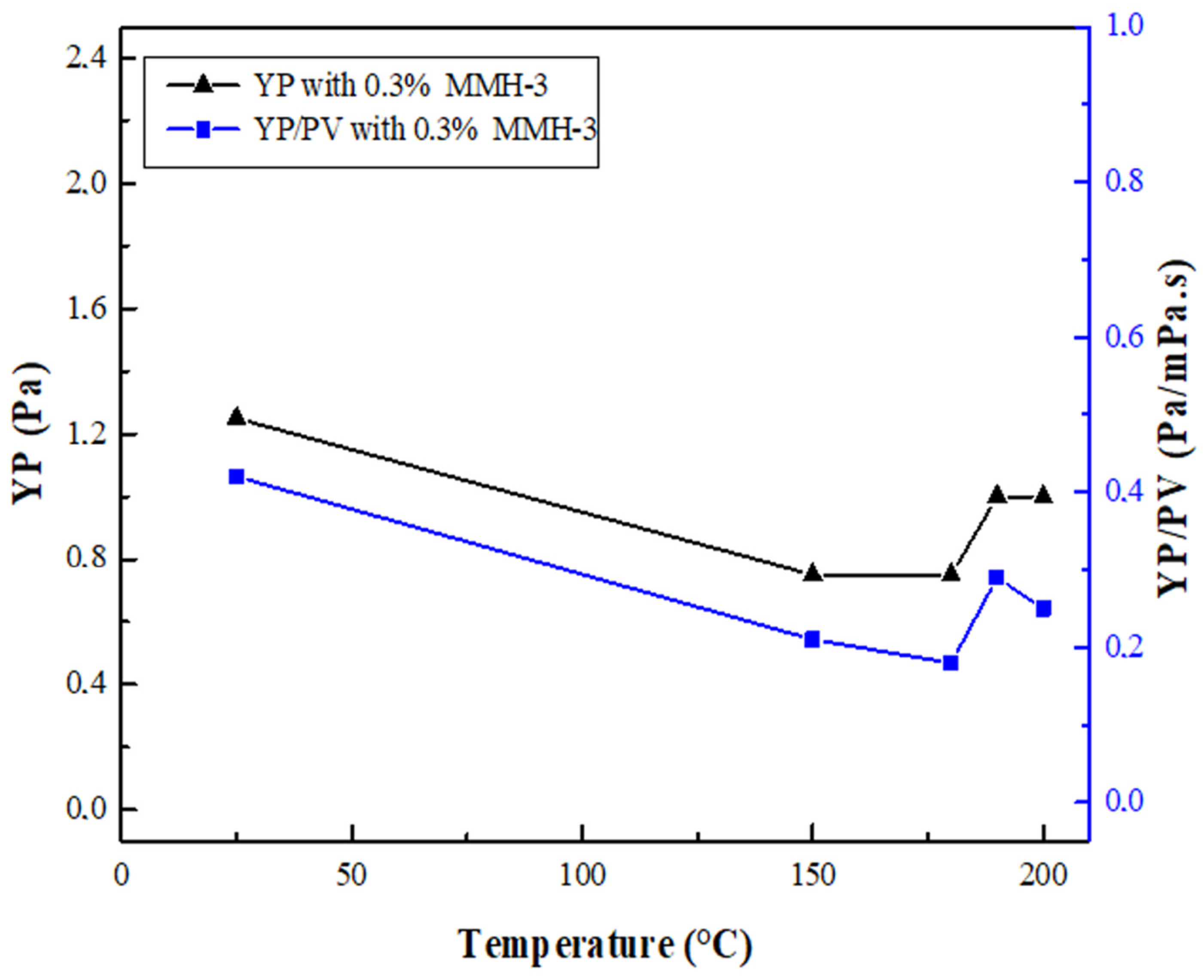 Minerals 12 00459 g009