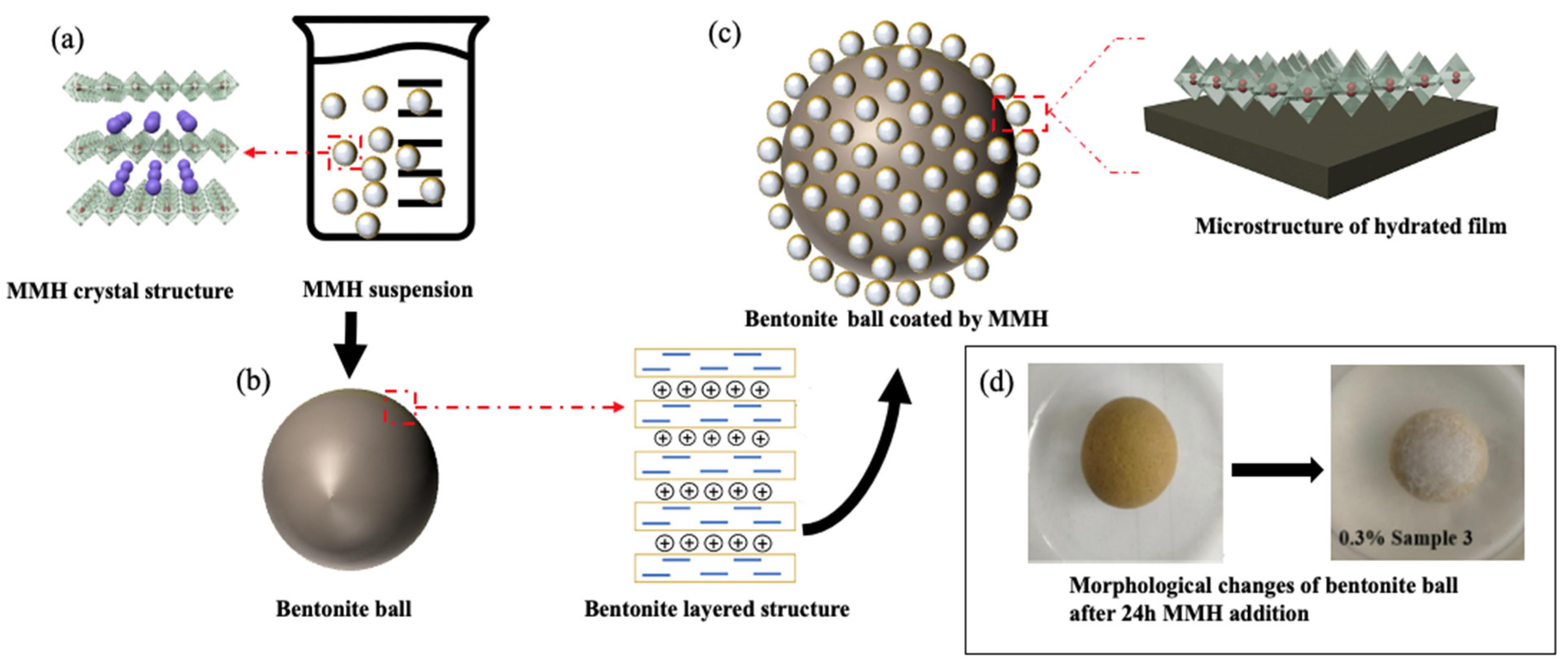 Minerals 12 00459 g012
