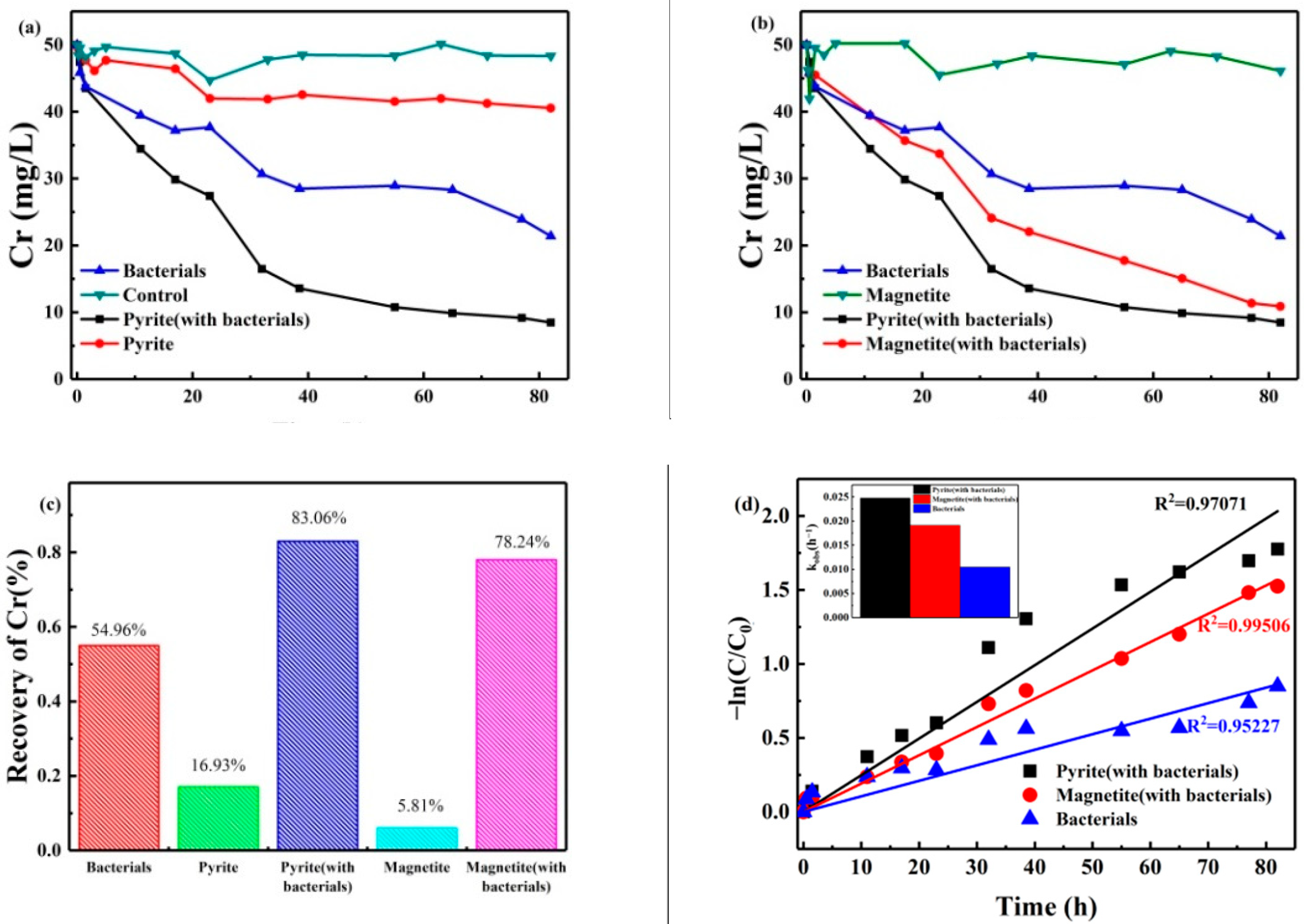 Minerals 12 00460 g001